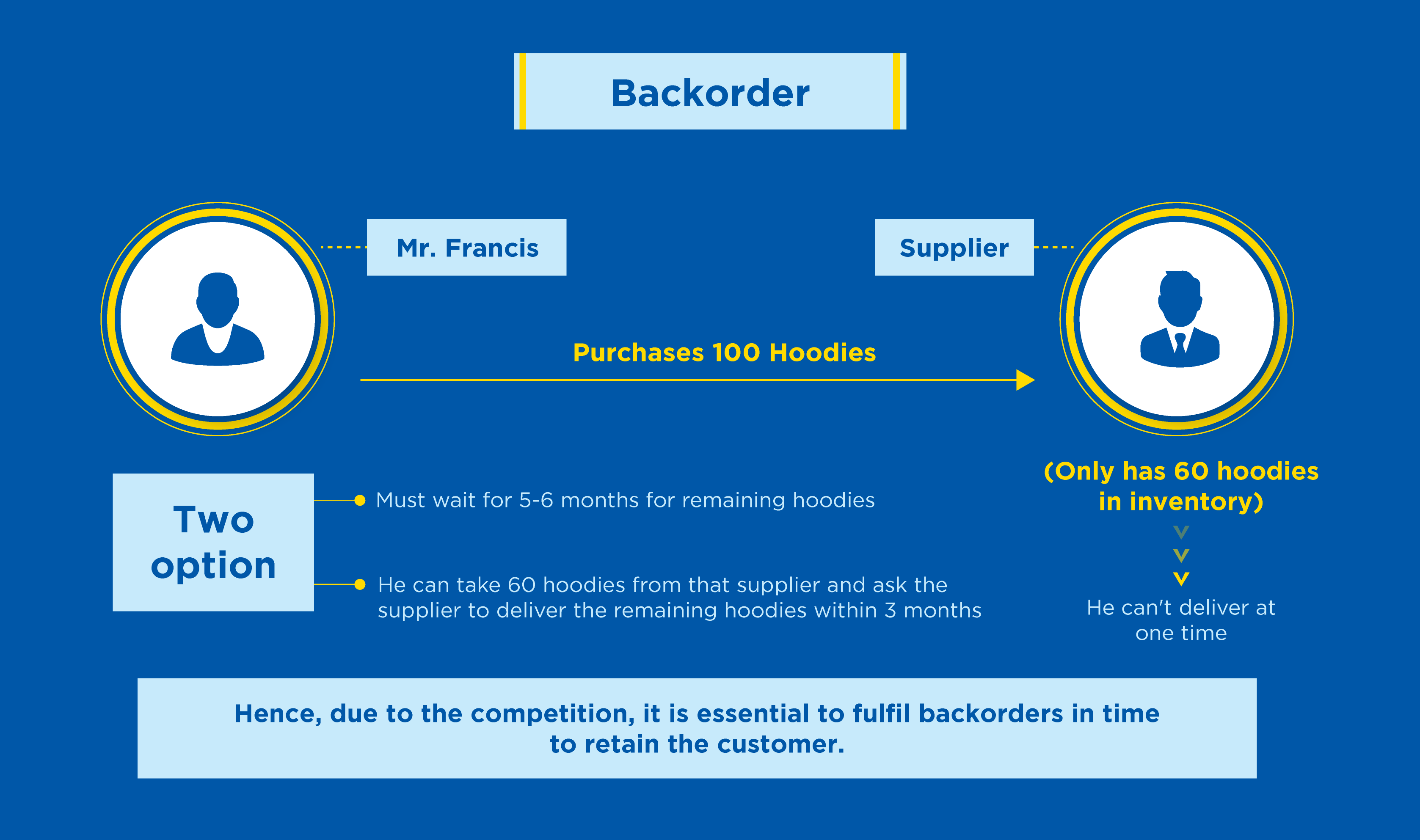What-is-backorder