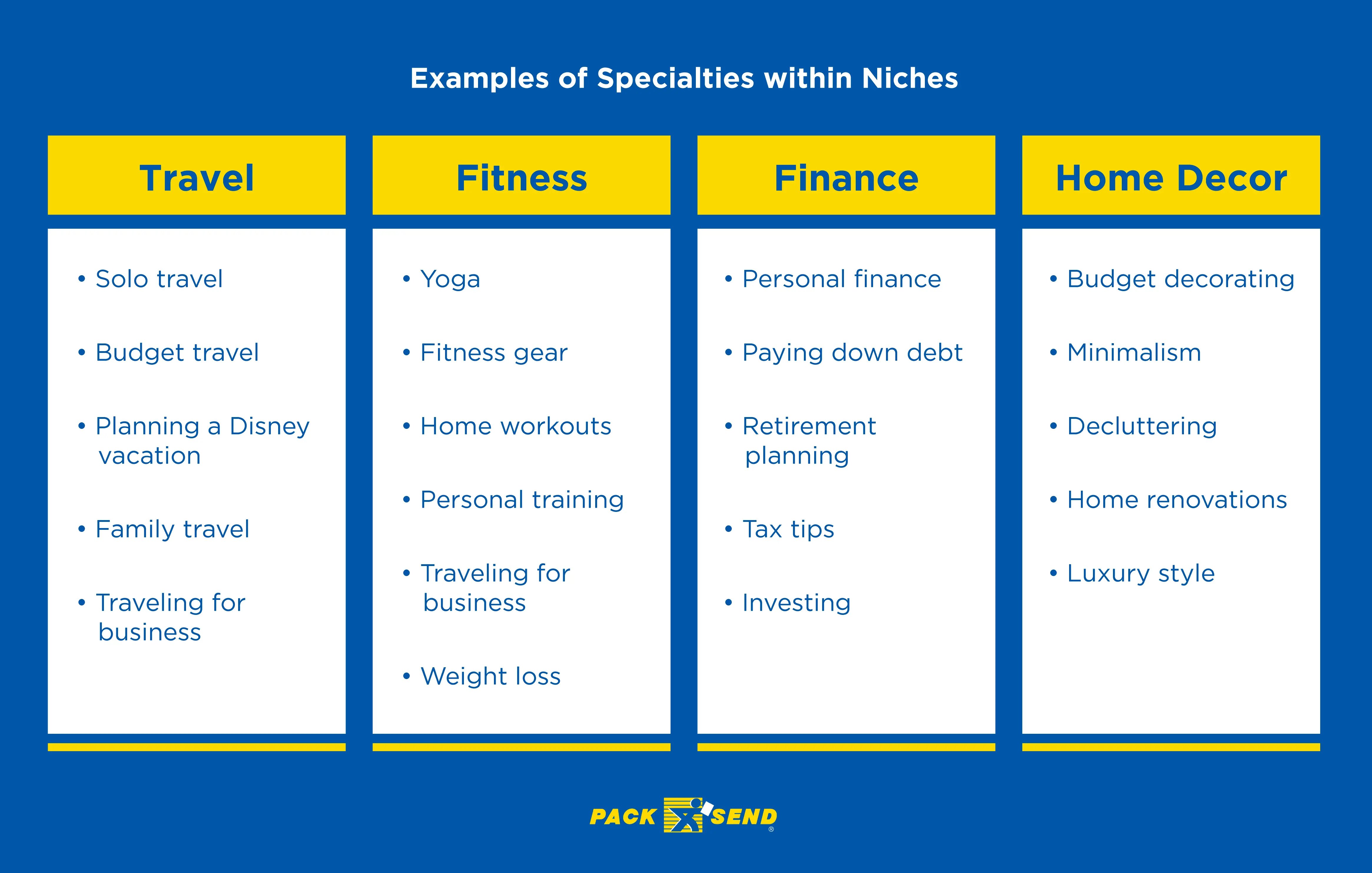 Example-of-specialties-within-niches