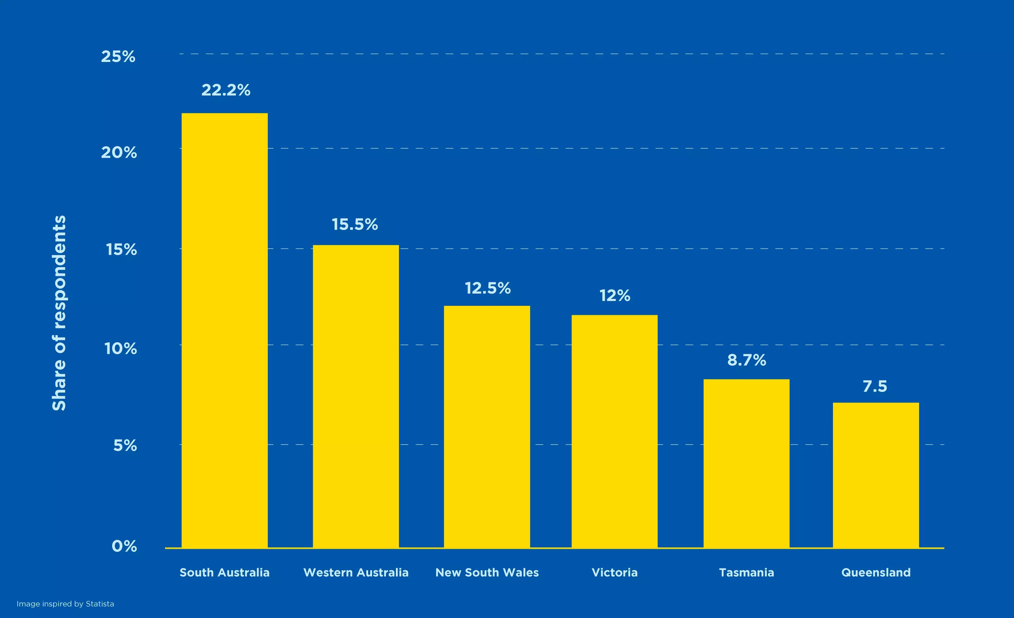 Share of Australians who had a package stolen between April 2020 and April 2021 