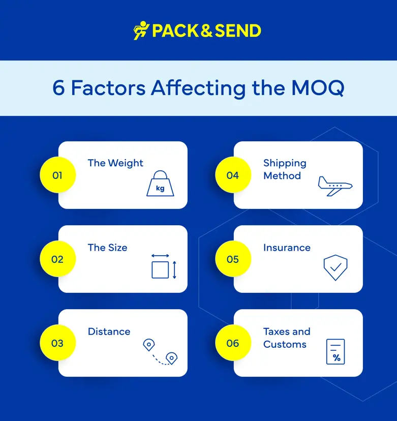 6 Factors Affecting the MOQ