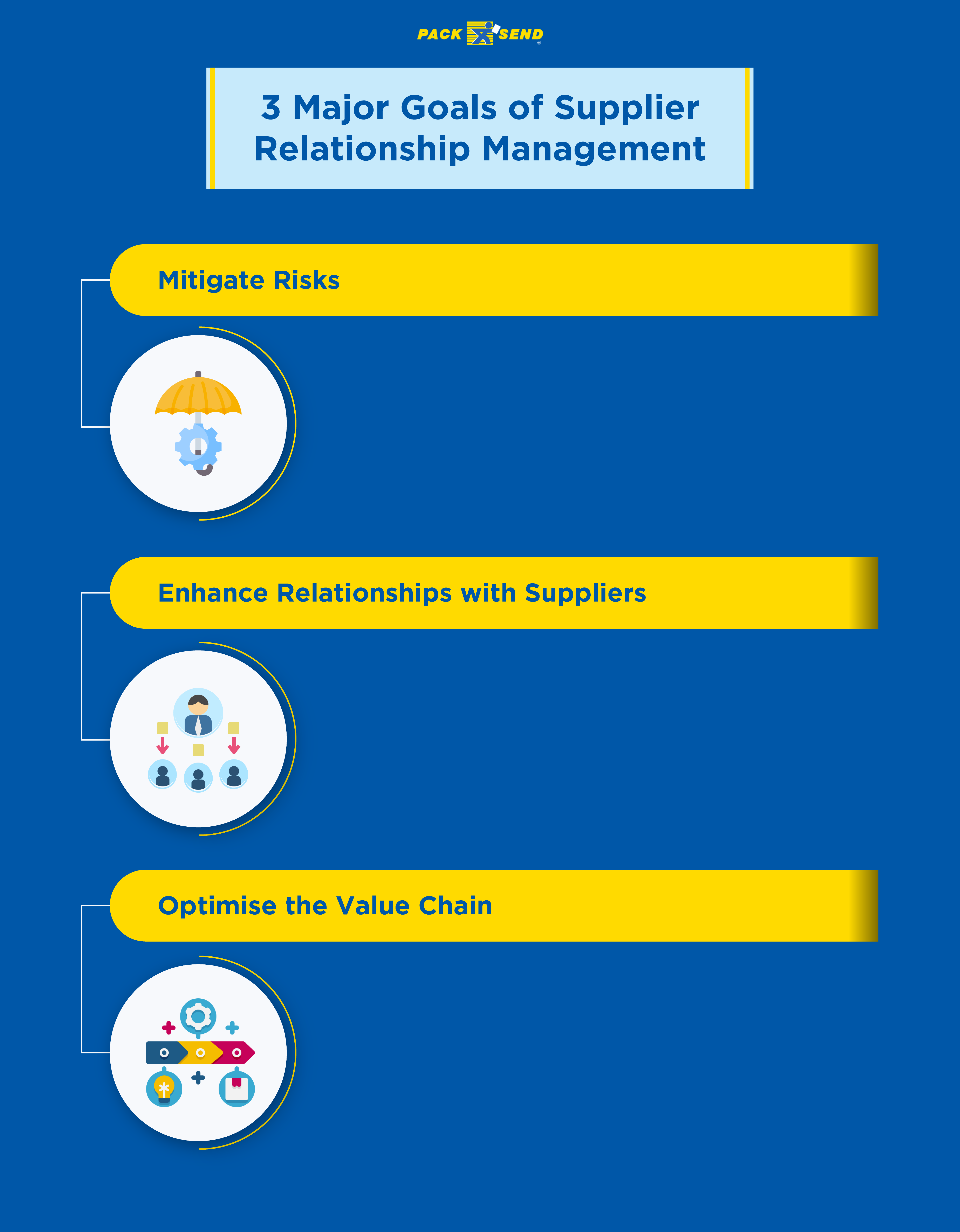3 Major Goals of Supplier Relationship Management