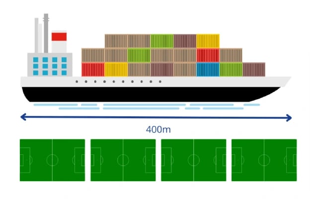 How-Many-Containers-on-a-Container-Ship