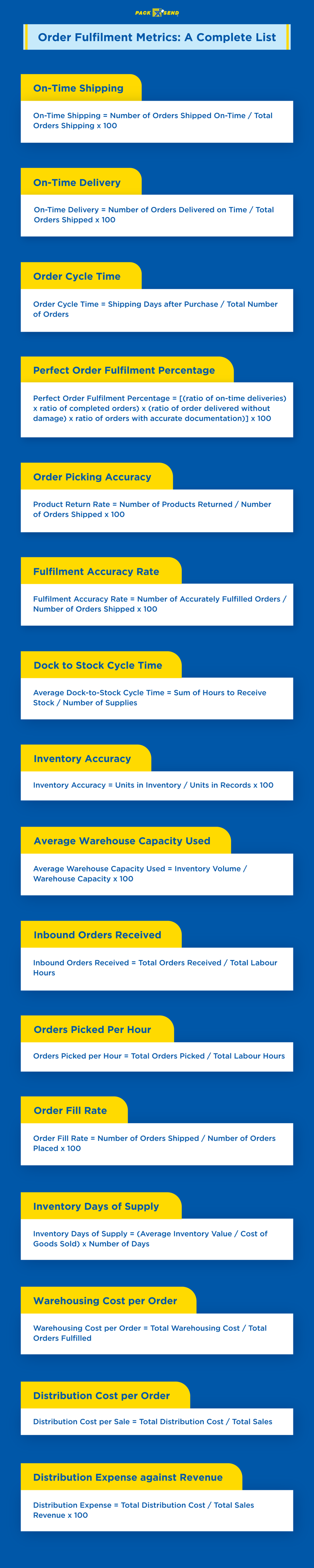 Order fulfilment metrics - A complete list