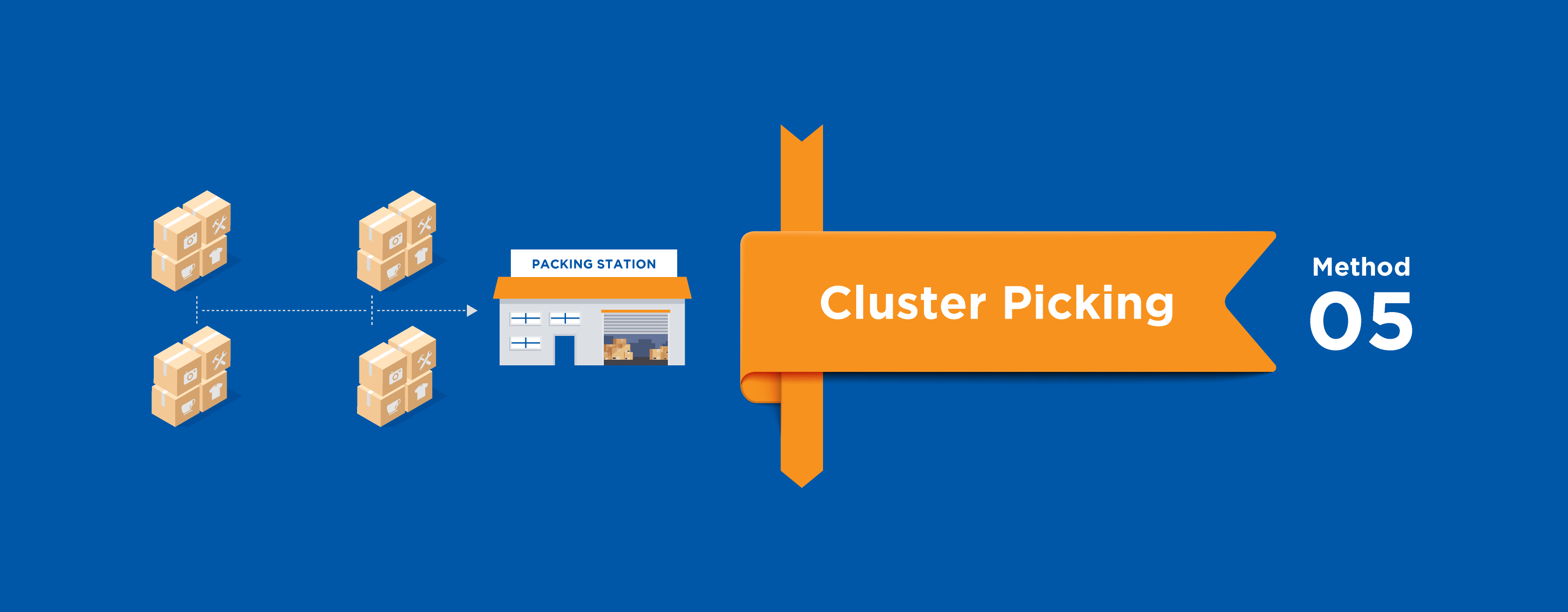 Cluster-Picking