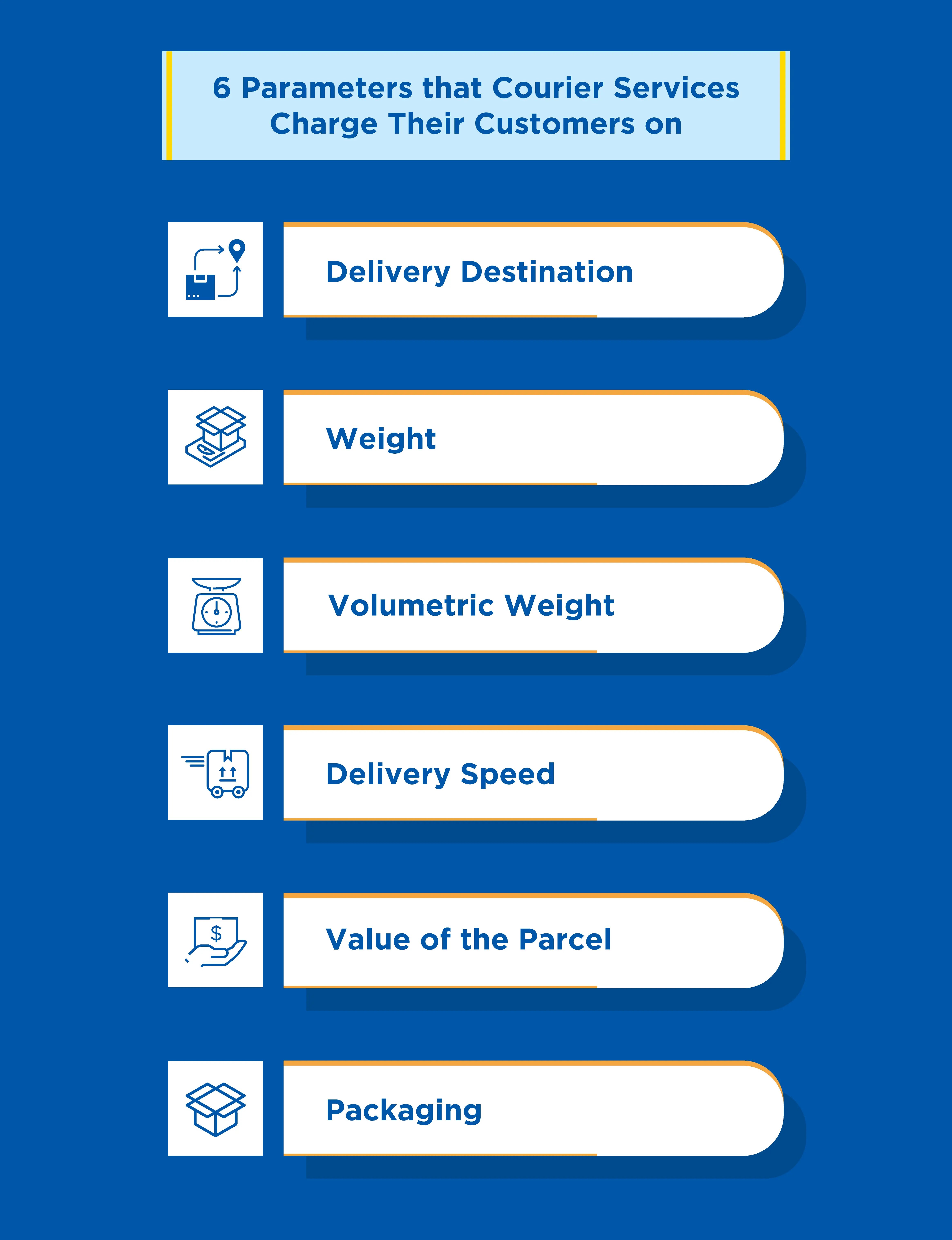 factors-that-determine-the-price-for-courier-services