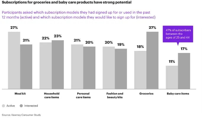 subscription-model