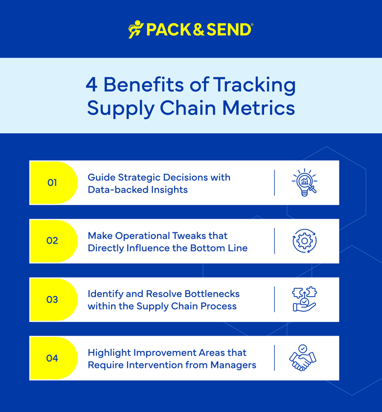 4 Benefits of Tracking Supply Chain Metrics