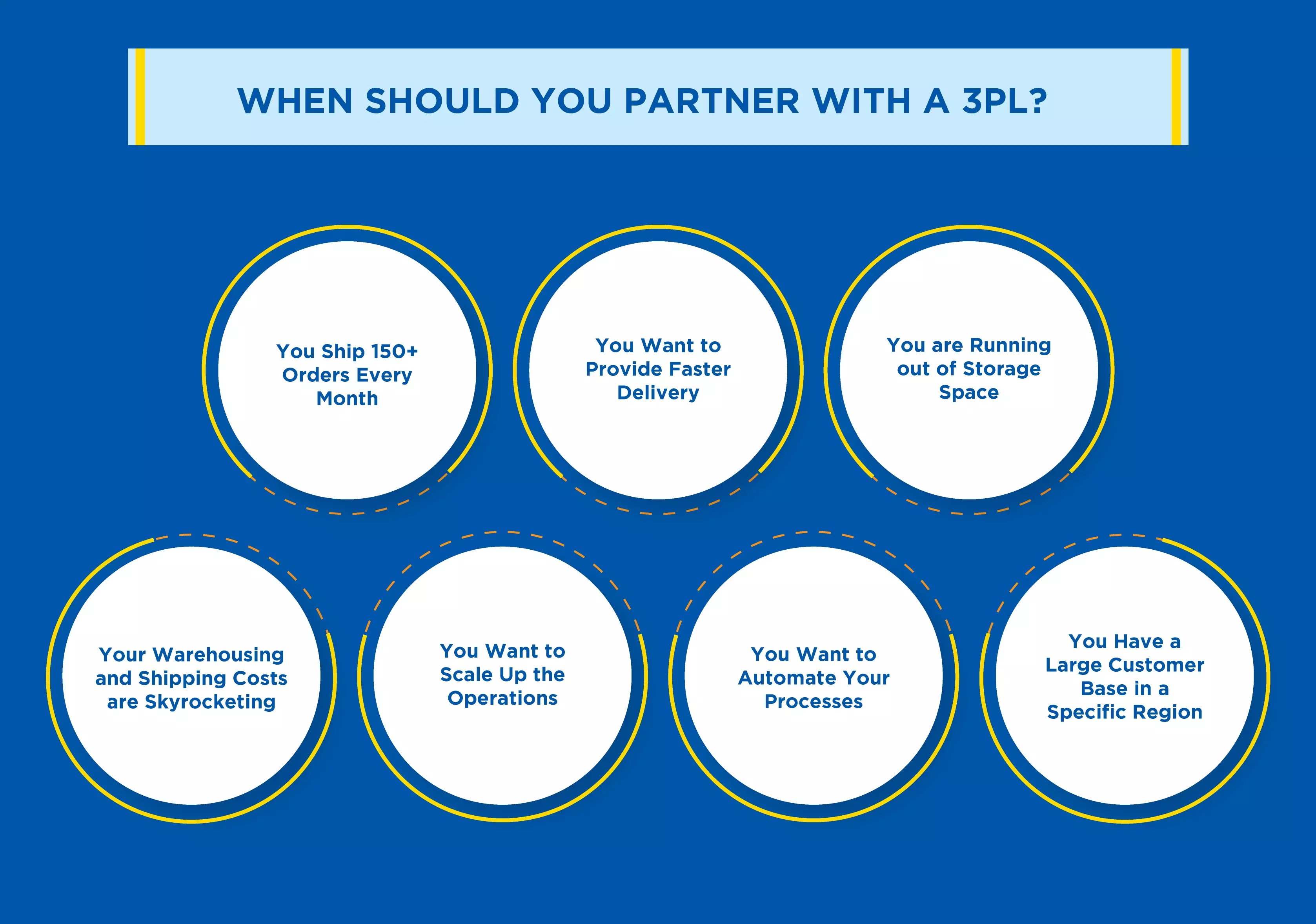 When Should You Partner with a 3PL