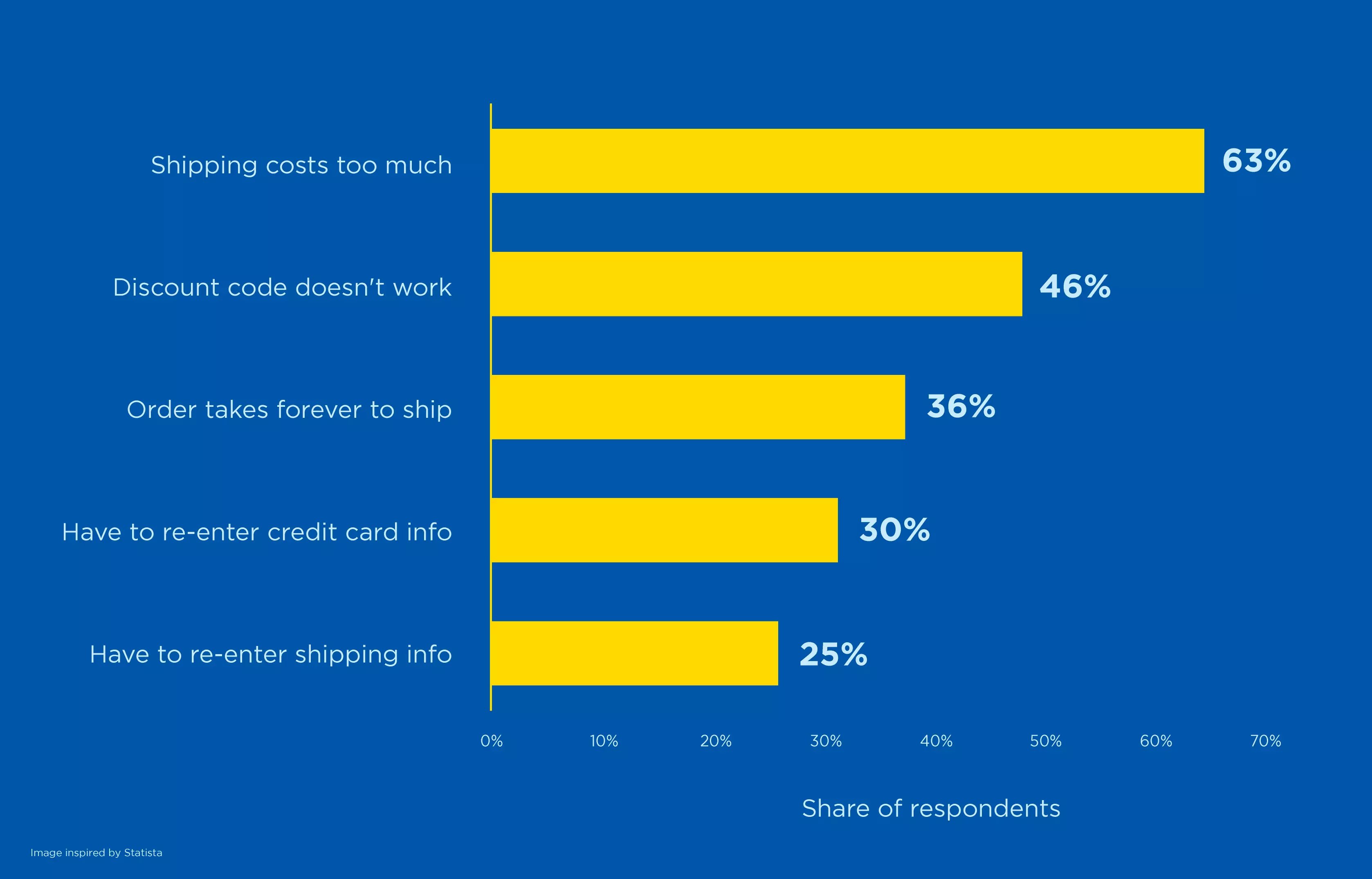 How to Calculate Shipping Costs the Right Way in 2022