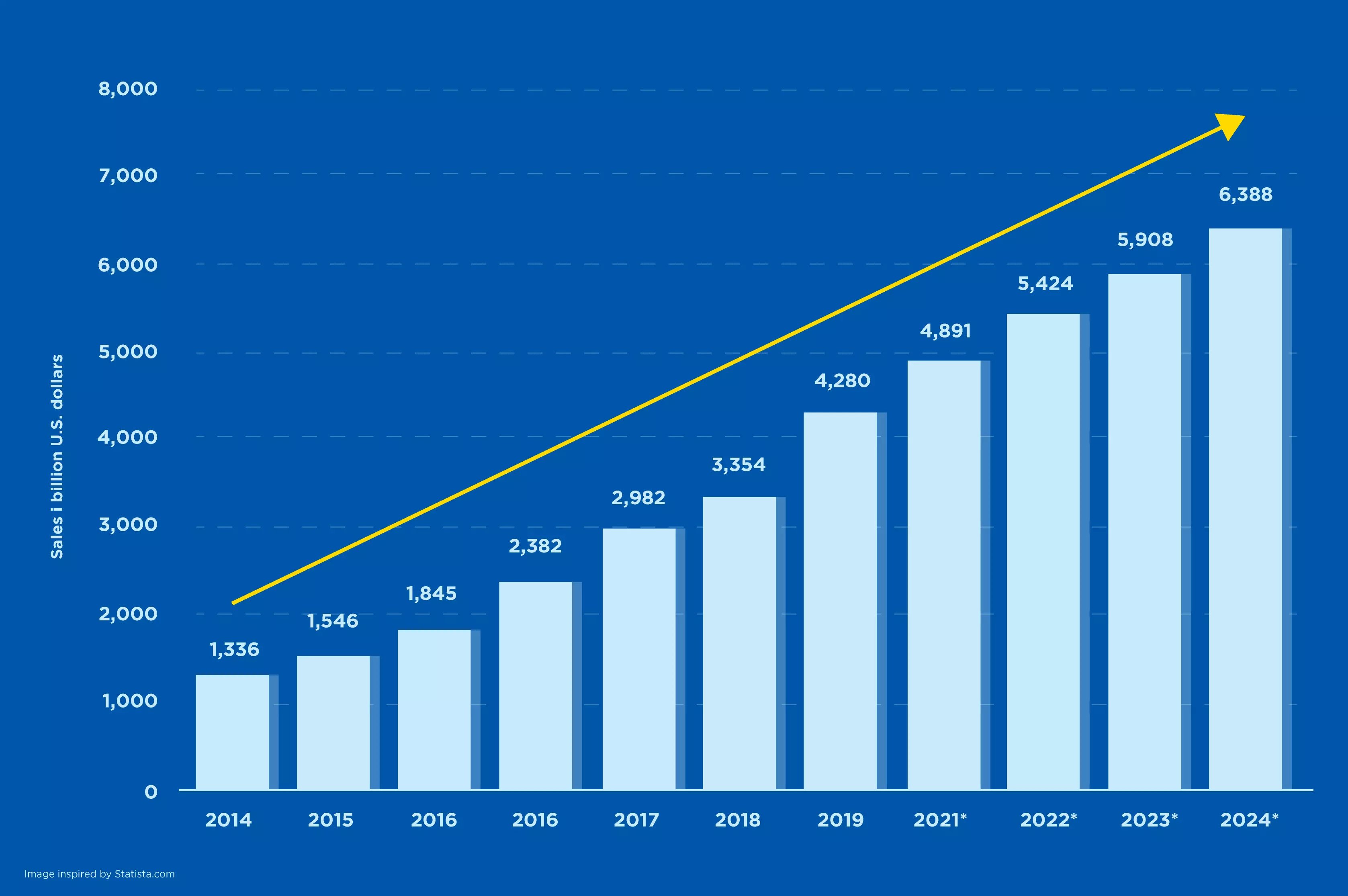 Overview-of-eCommerce-Industry