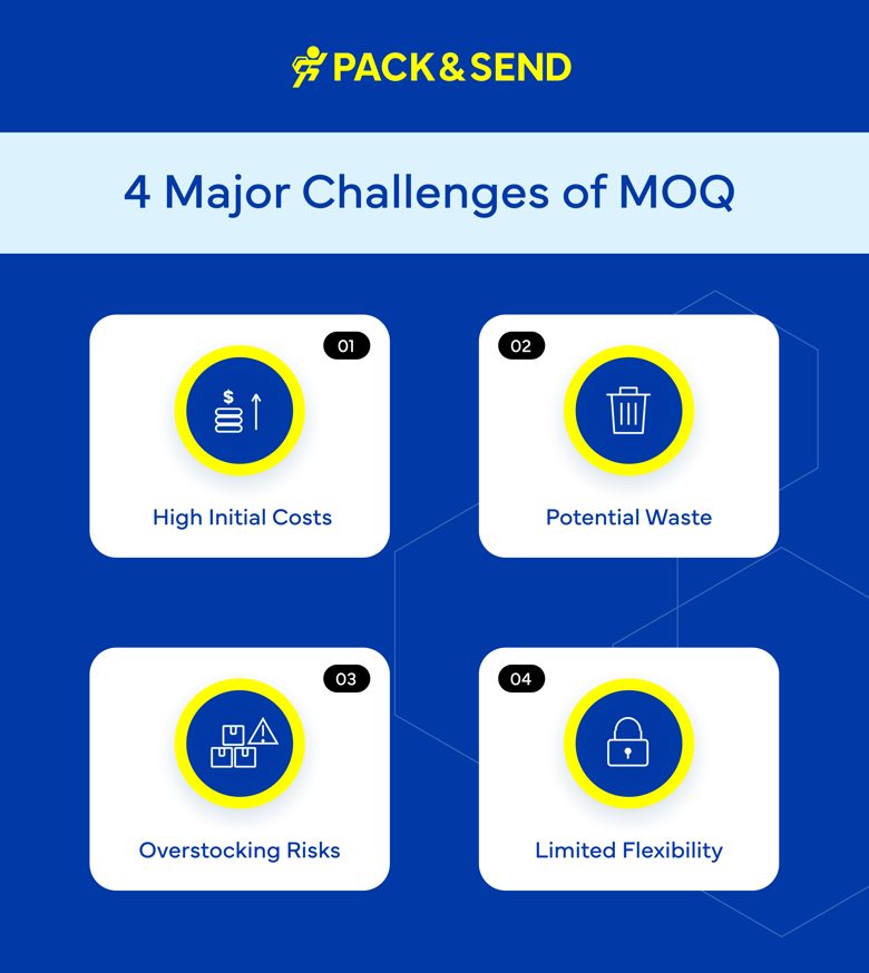 4 Major Challenges of MOQ