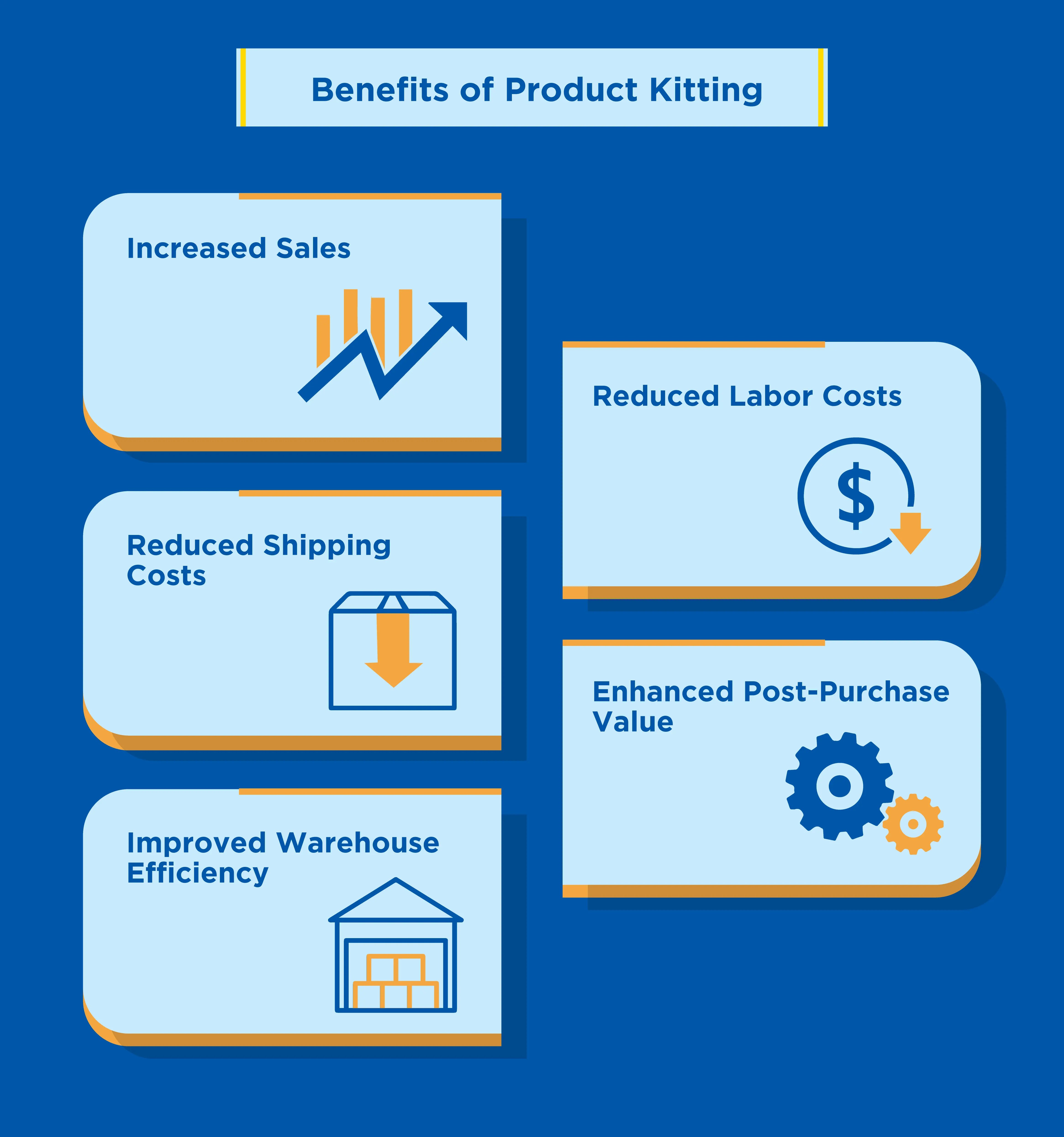 benefits-of-product-kitting