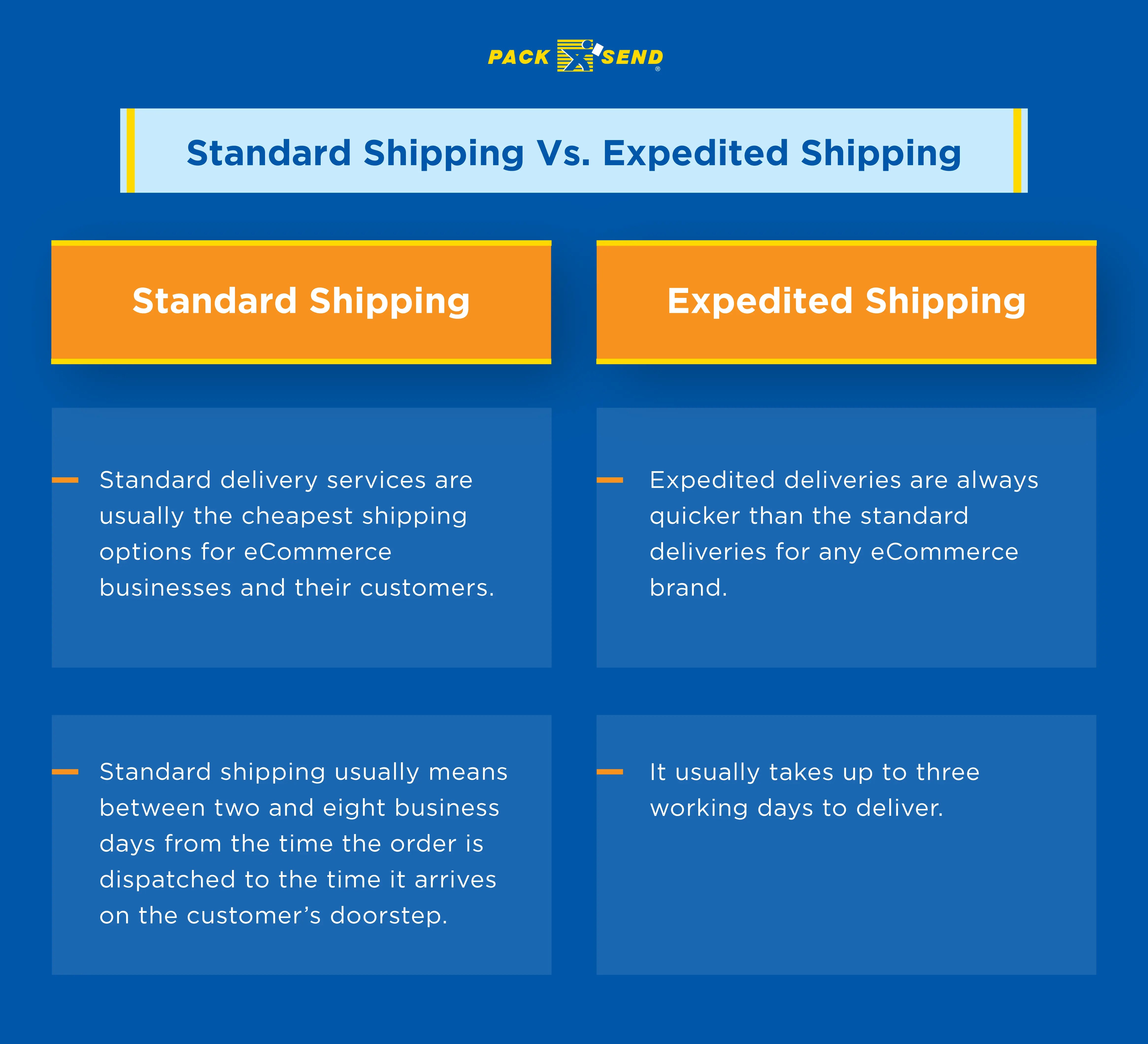Standard-vs-Expedited-Shipping