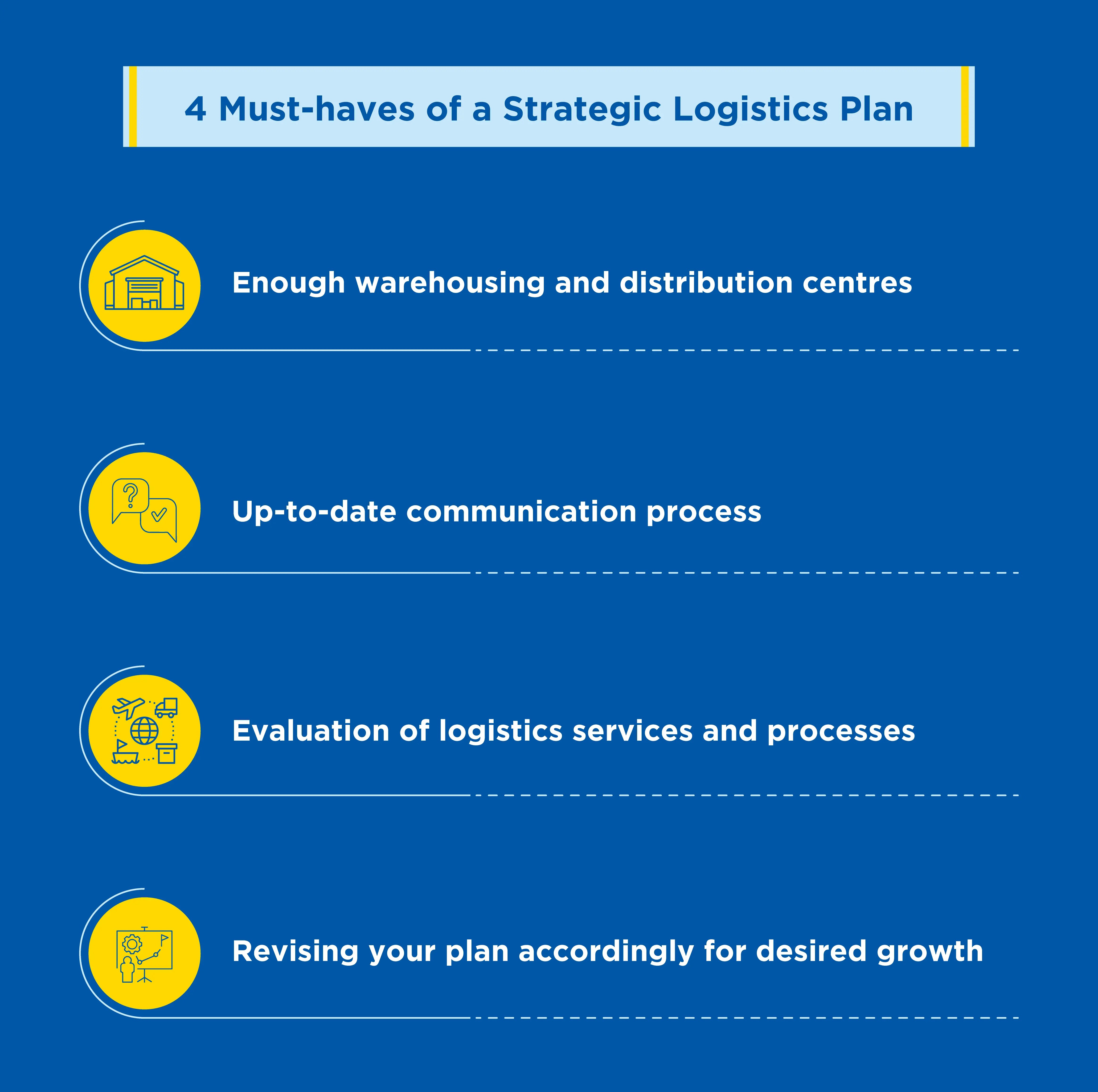 Must-have-of-a-strategic-logistics-plan