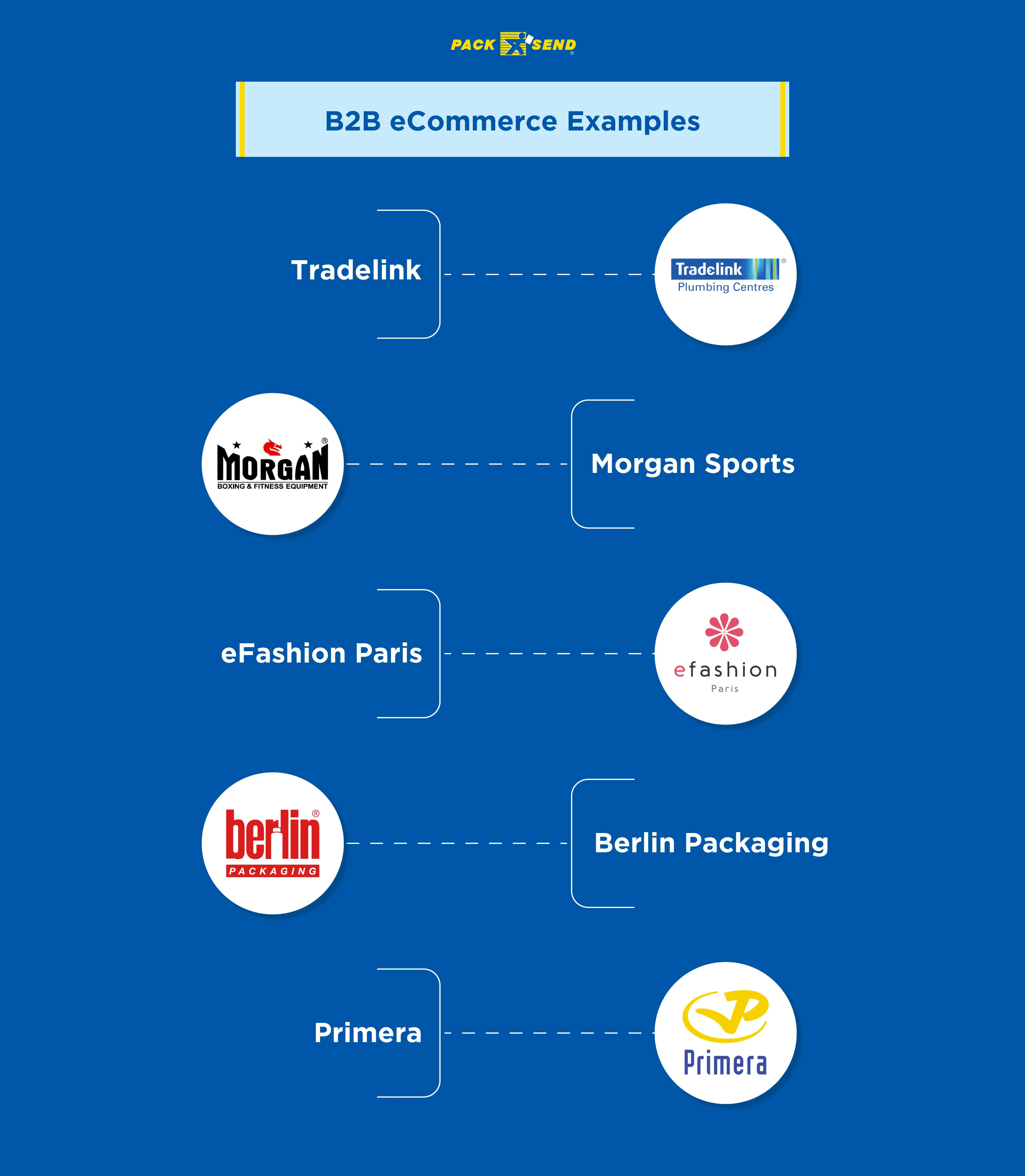 B2B-eCommerce-Examples