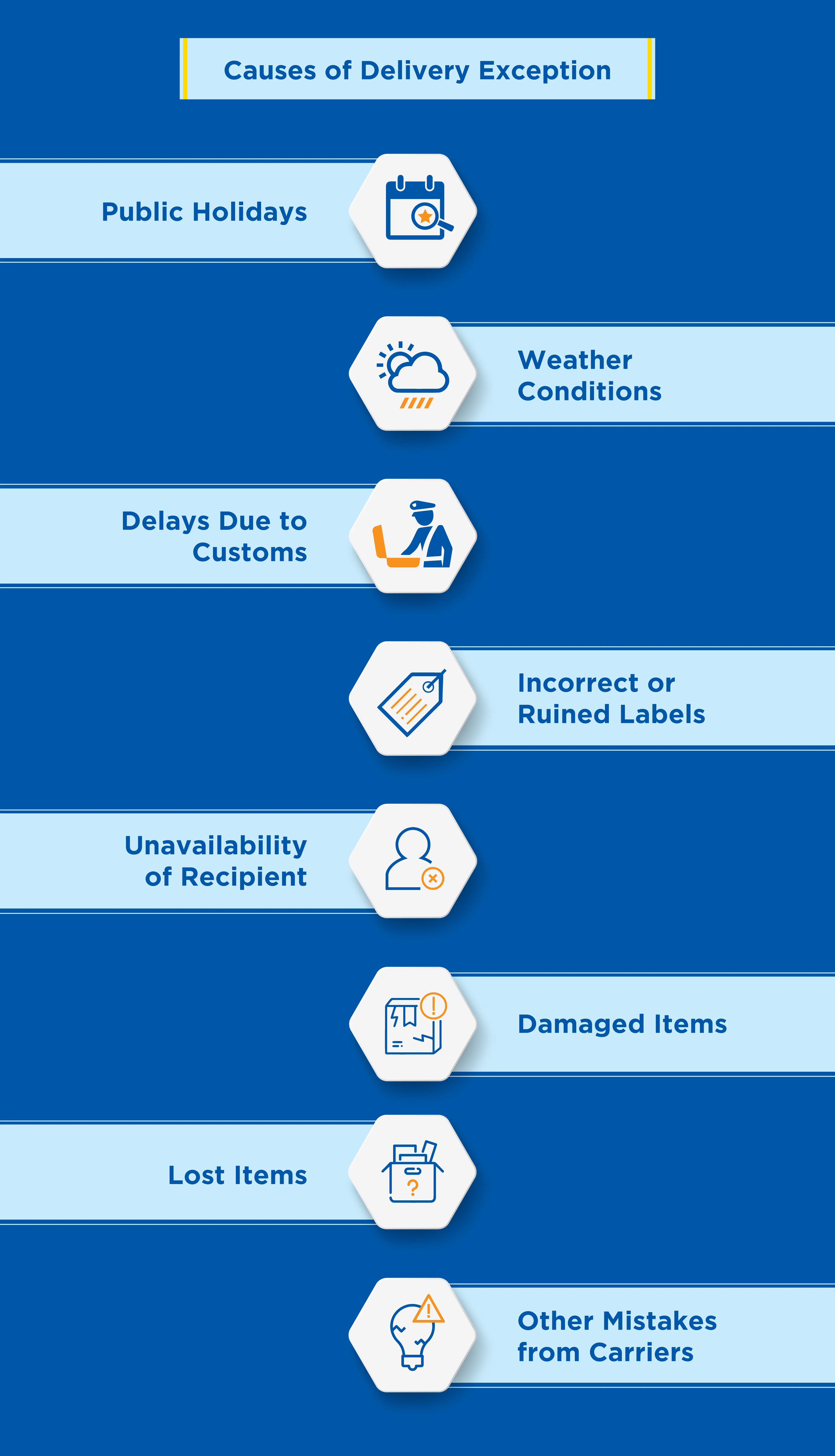 causes-of-delivery-execption