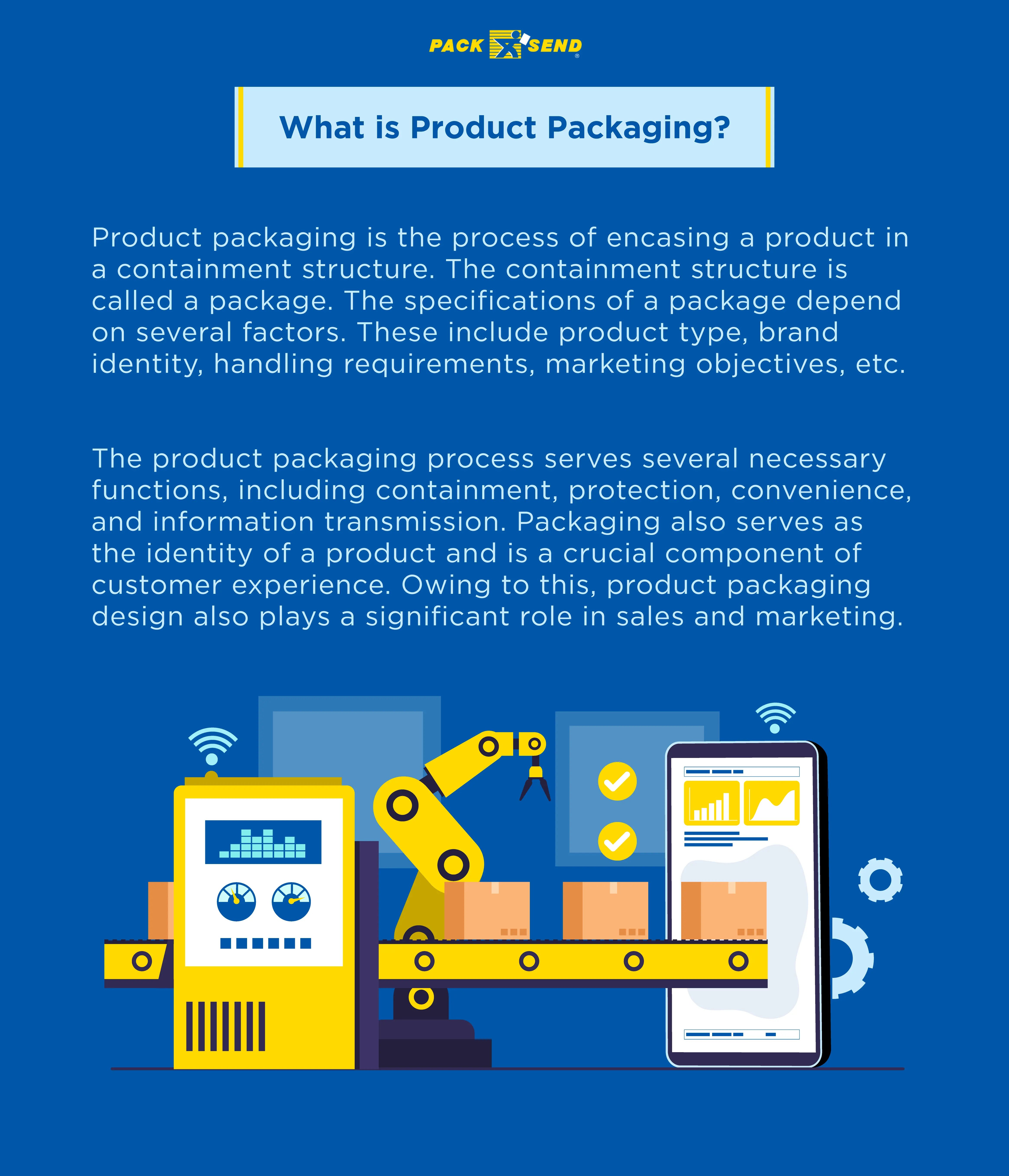 What-is-Product-Packaging