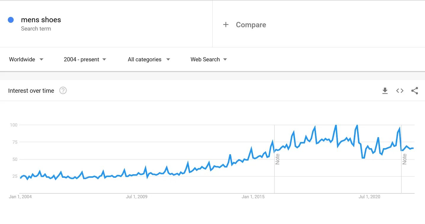 Mens-Shoes-google-trends