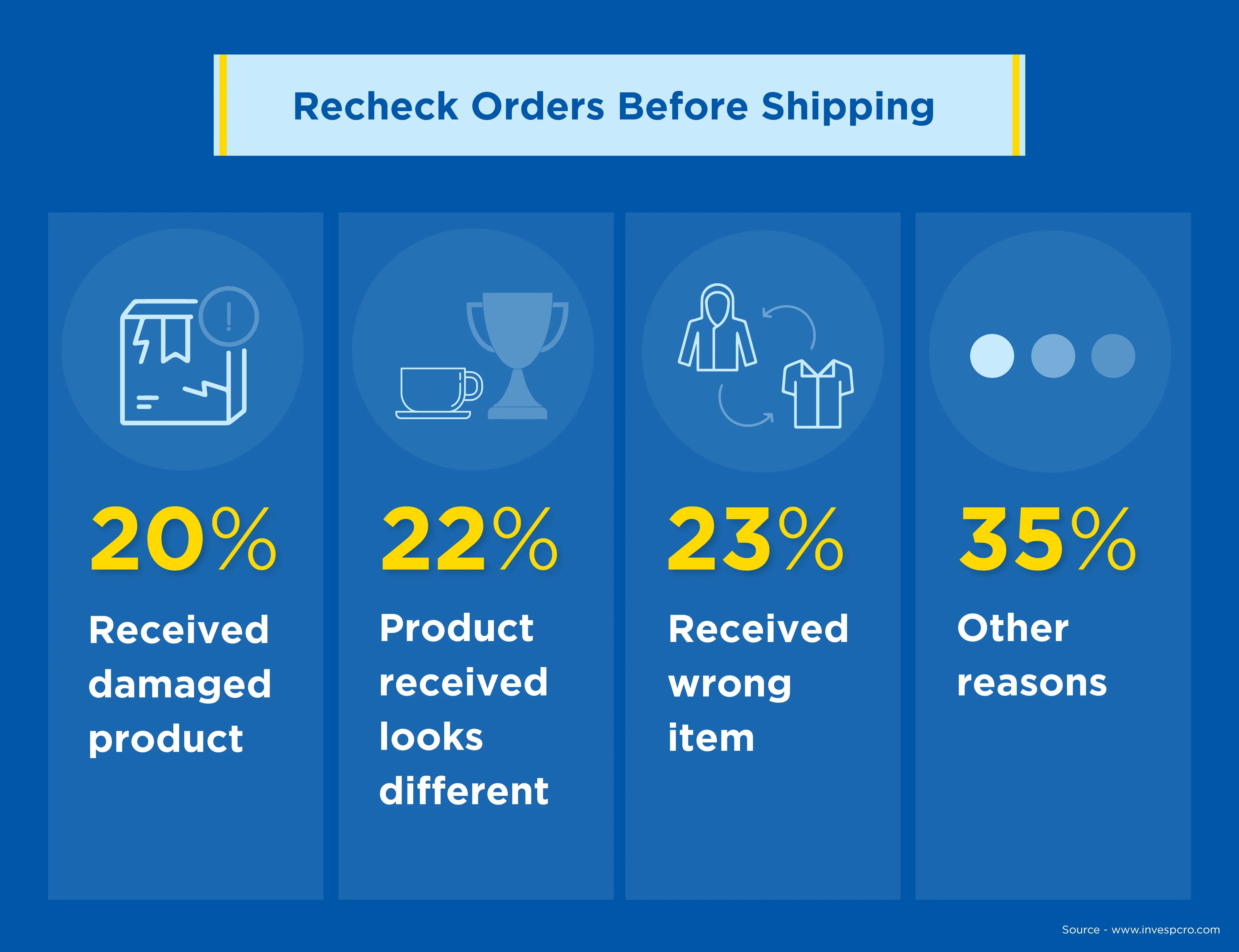 Recheck-Orders-Before-Shipping