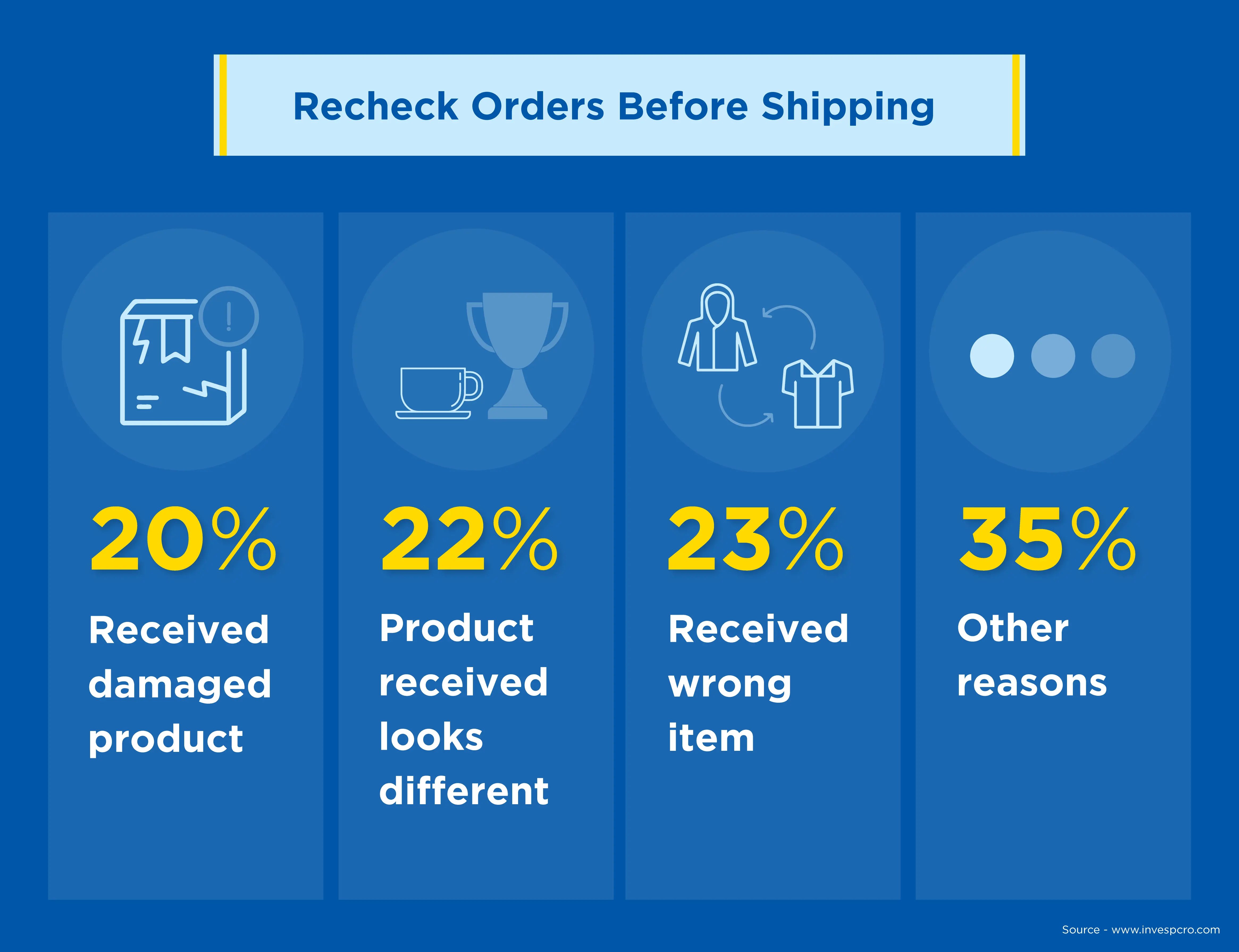 Recheck-Orders-Before-Shipping