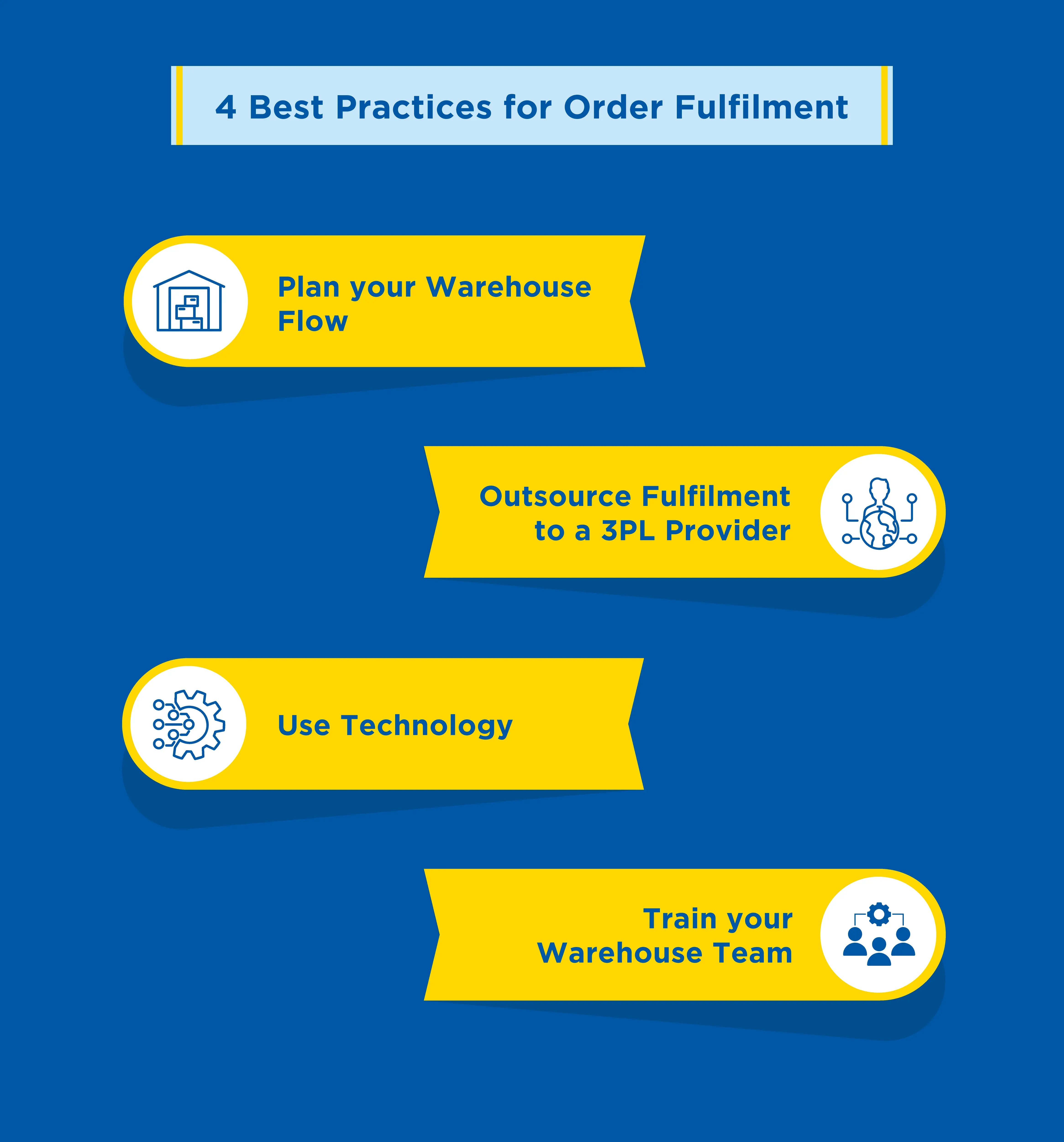 Order-Fulfilment-Best-Practices