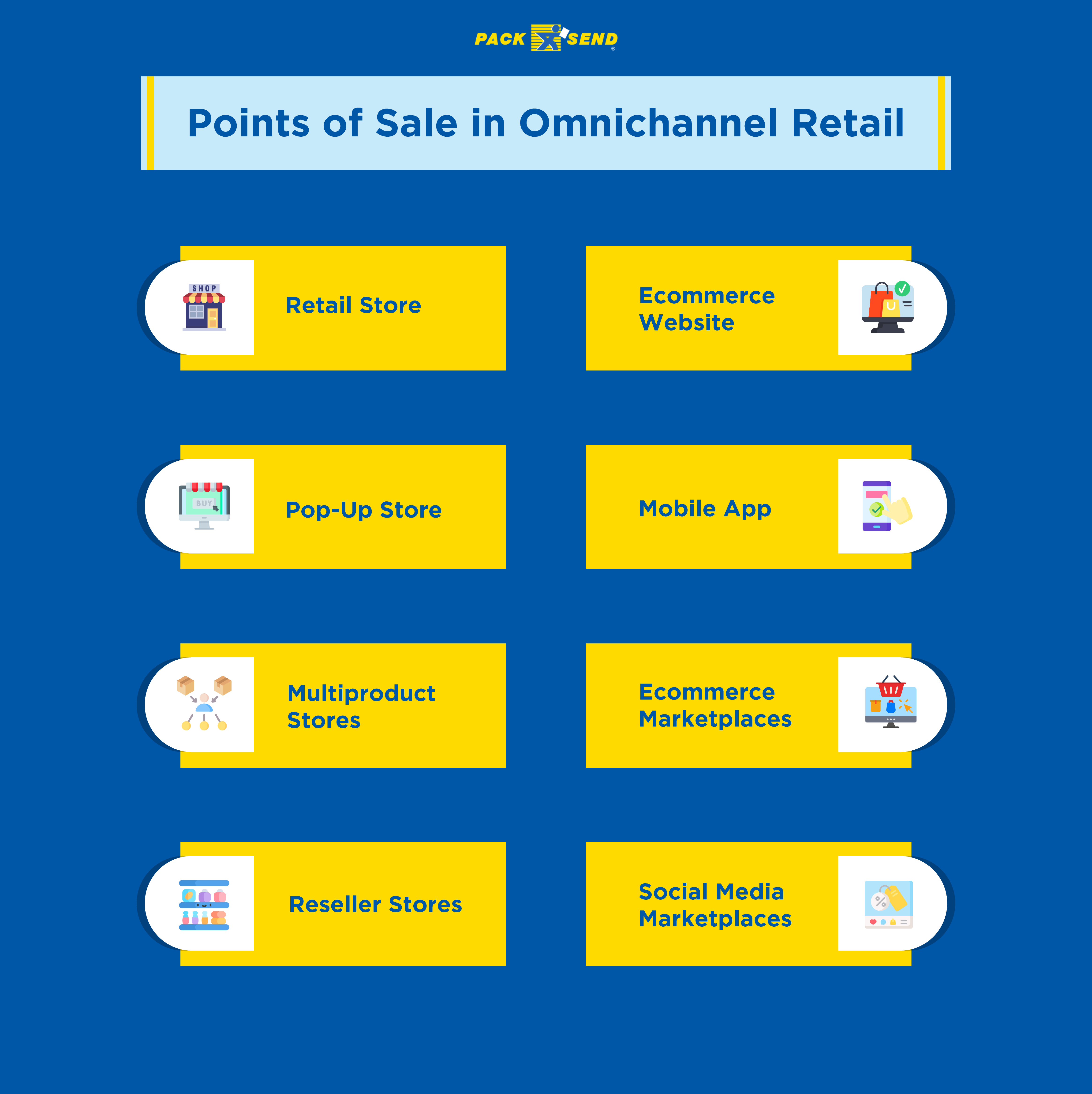 Points of Sale in Omnichannel Retail