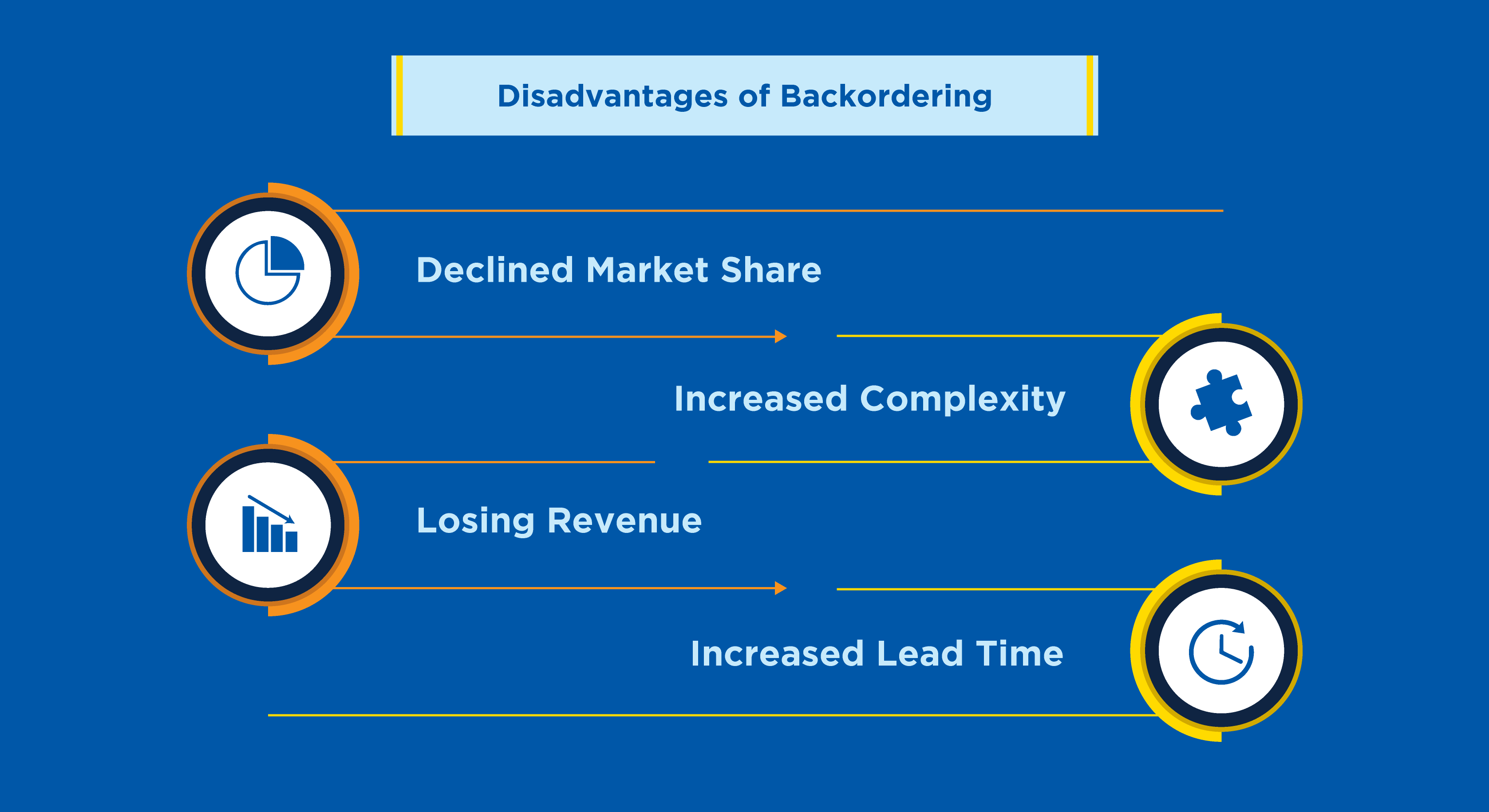 Disadvantages-of-Backordering-