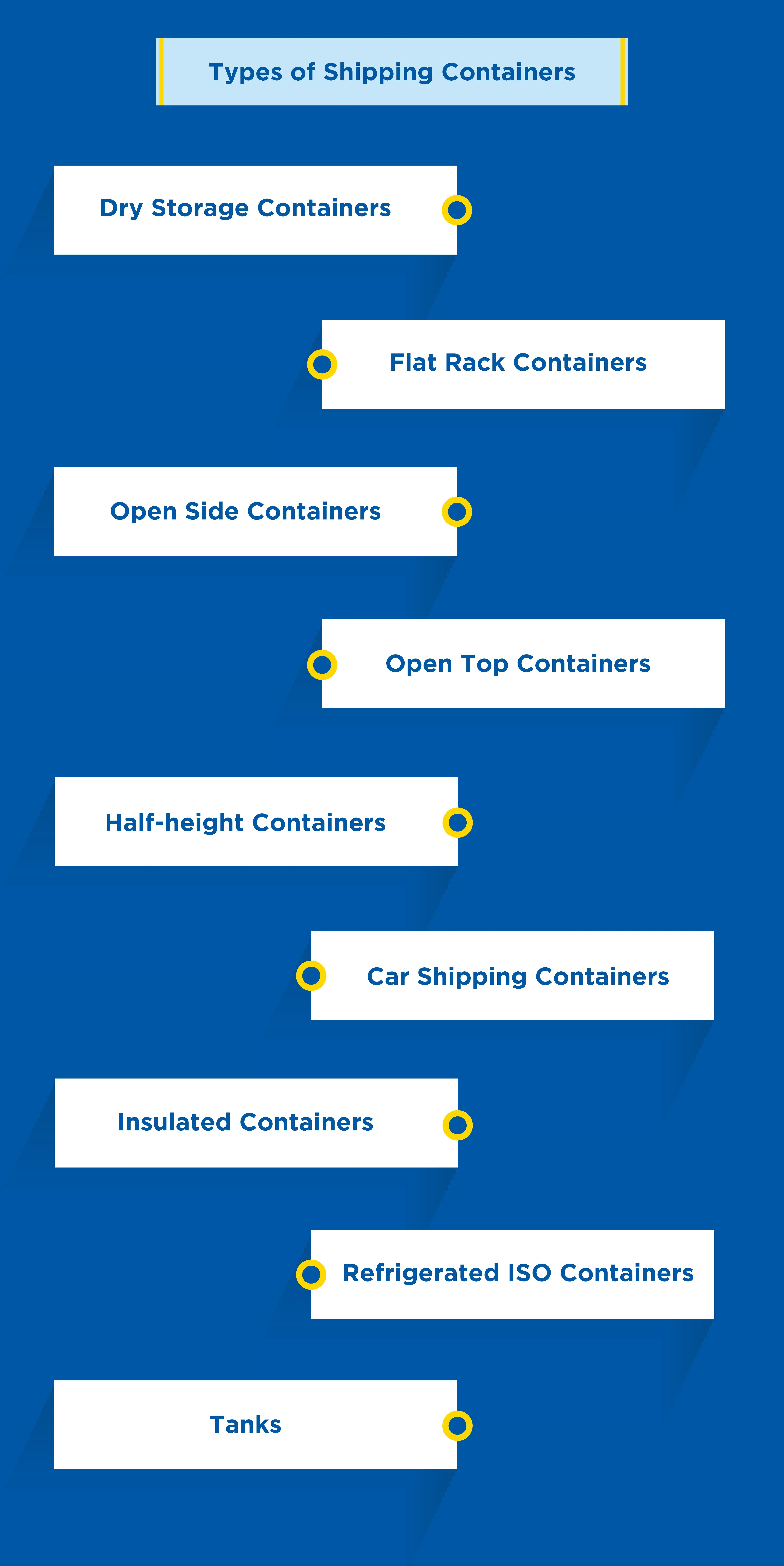 Types-of-Shipping-Containers