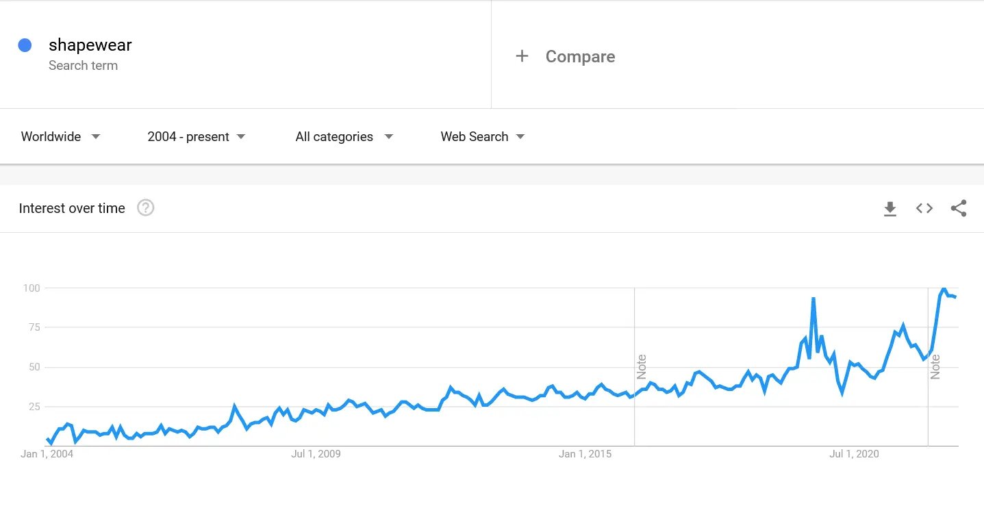 Shapewear-google-trends