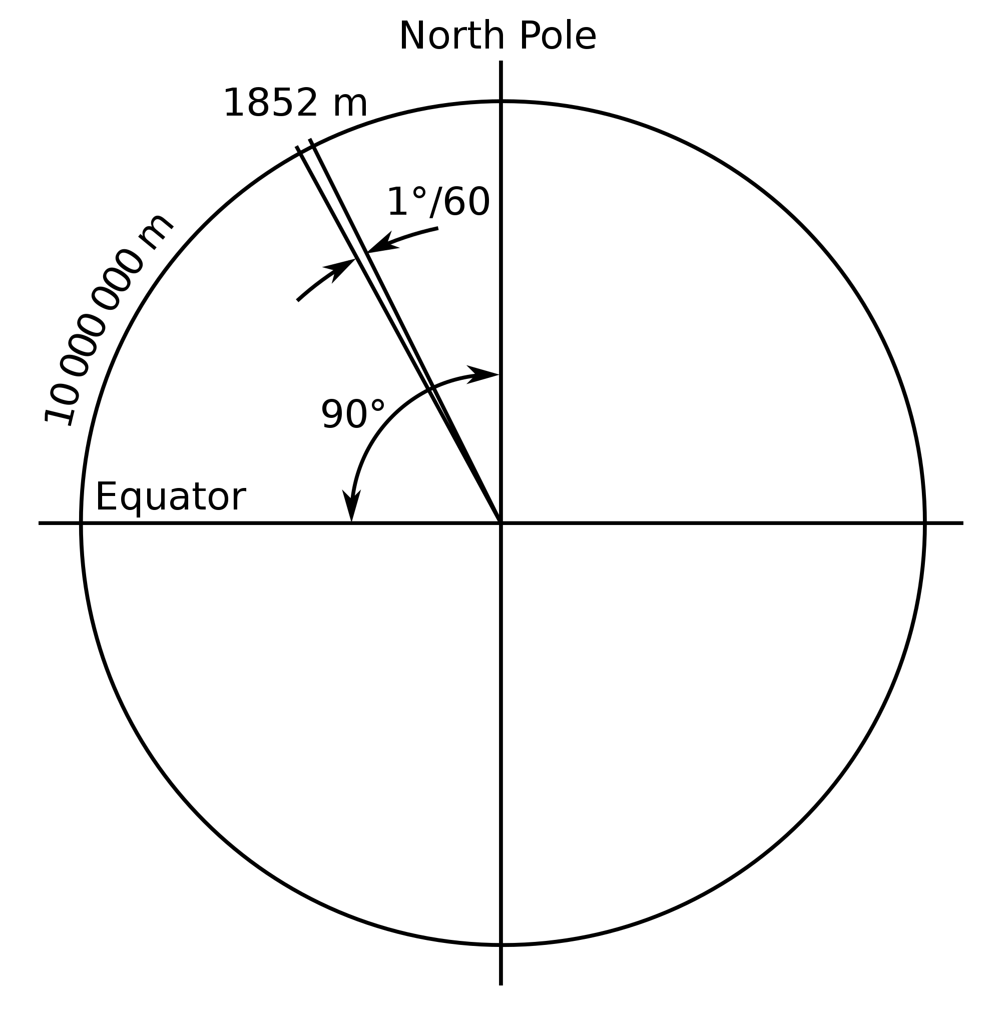 nautical-mile