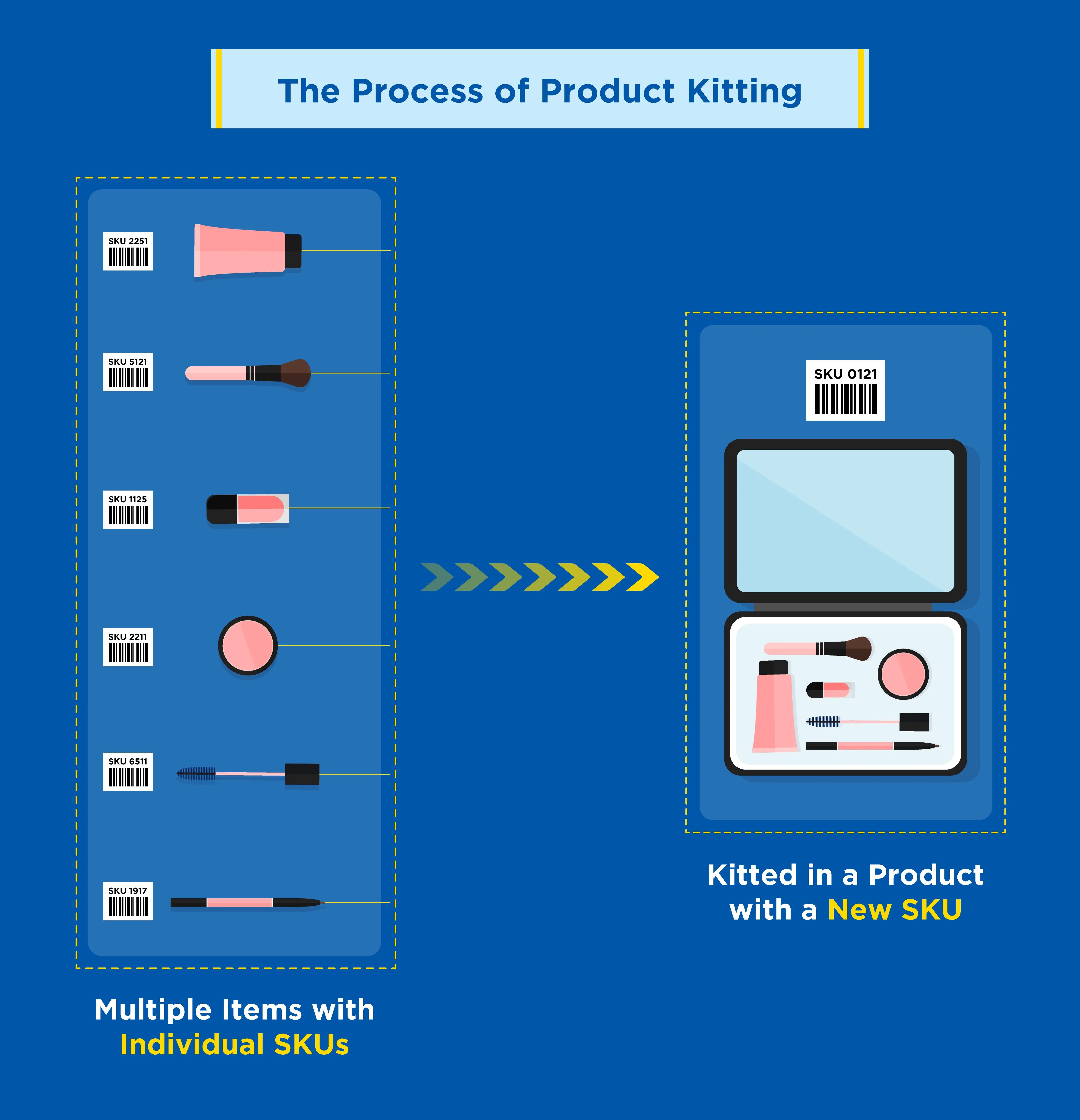 the-process-of-product-kitting