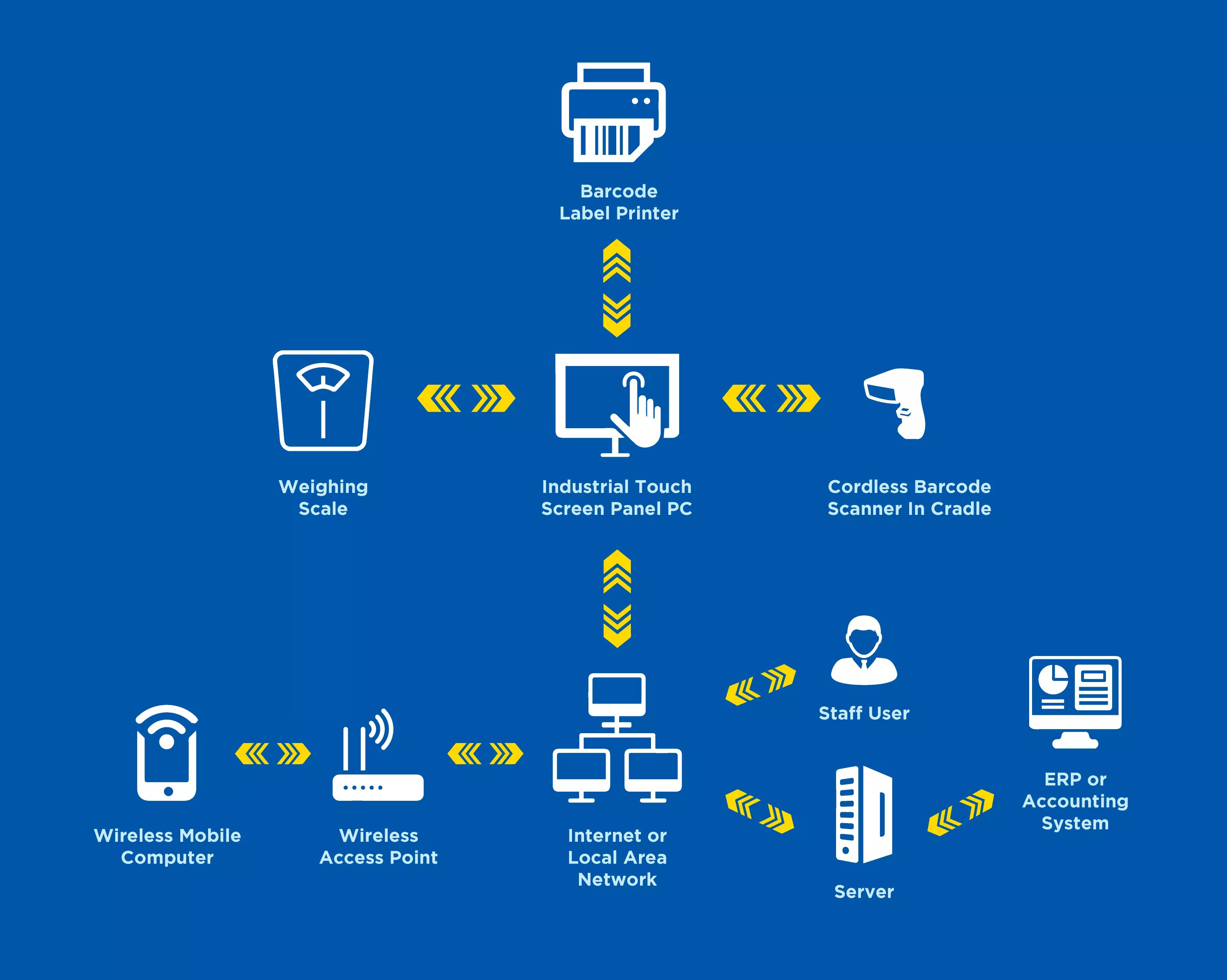 Barcode Systems 