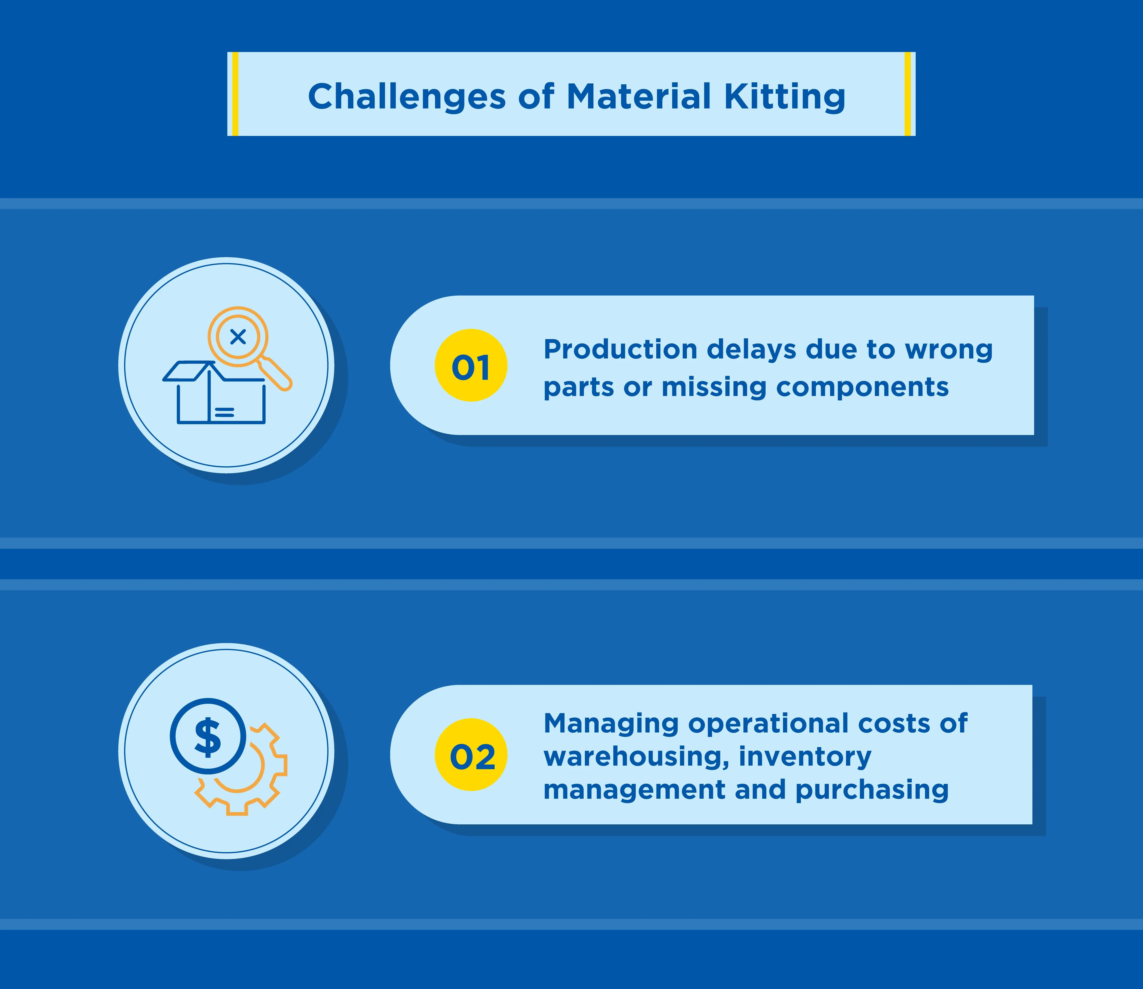 challenges-of-material-kitting