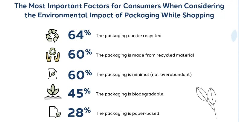 sustainable-packaging