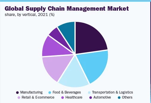 market-share