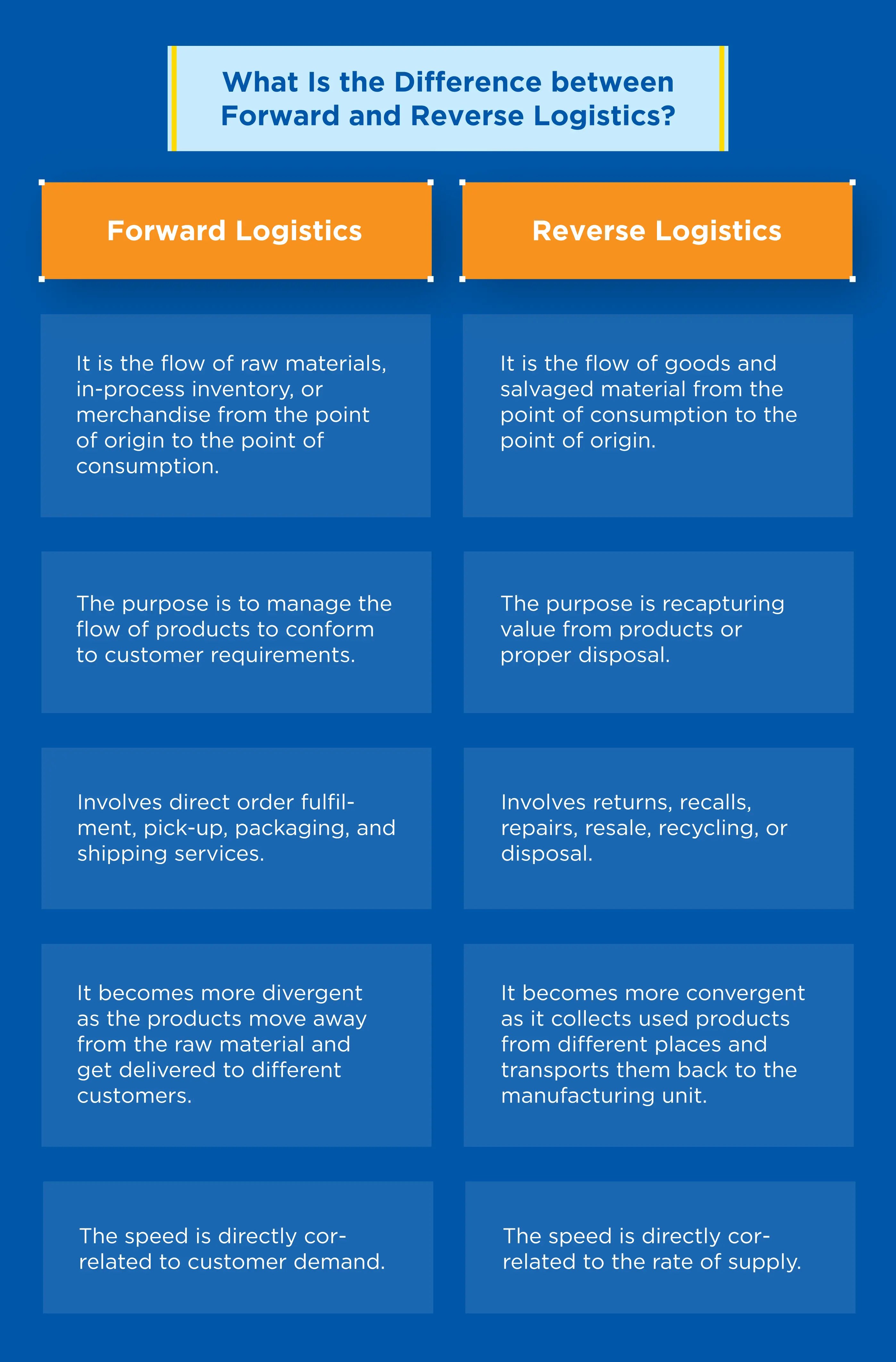 Difference-between-Forward-and-Reverse-Logistics