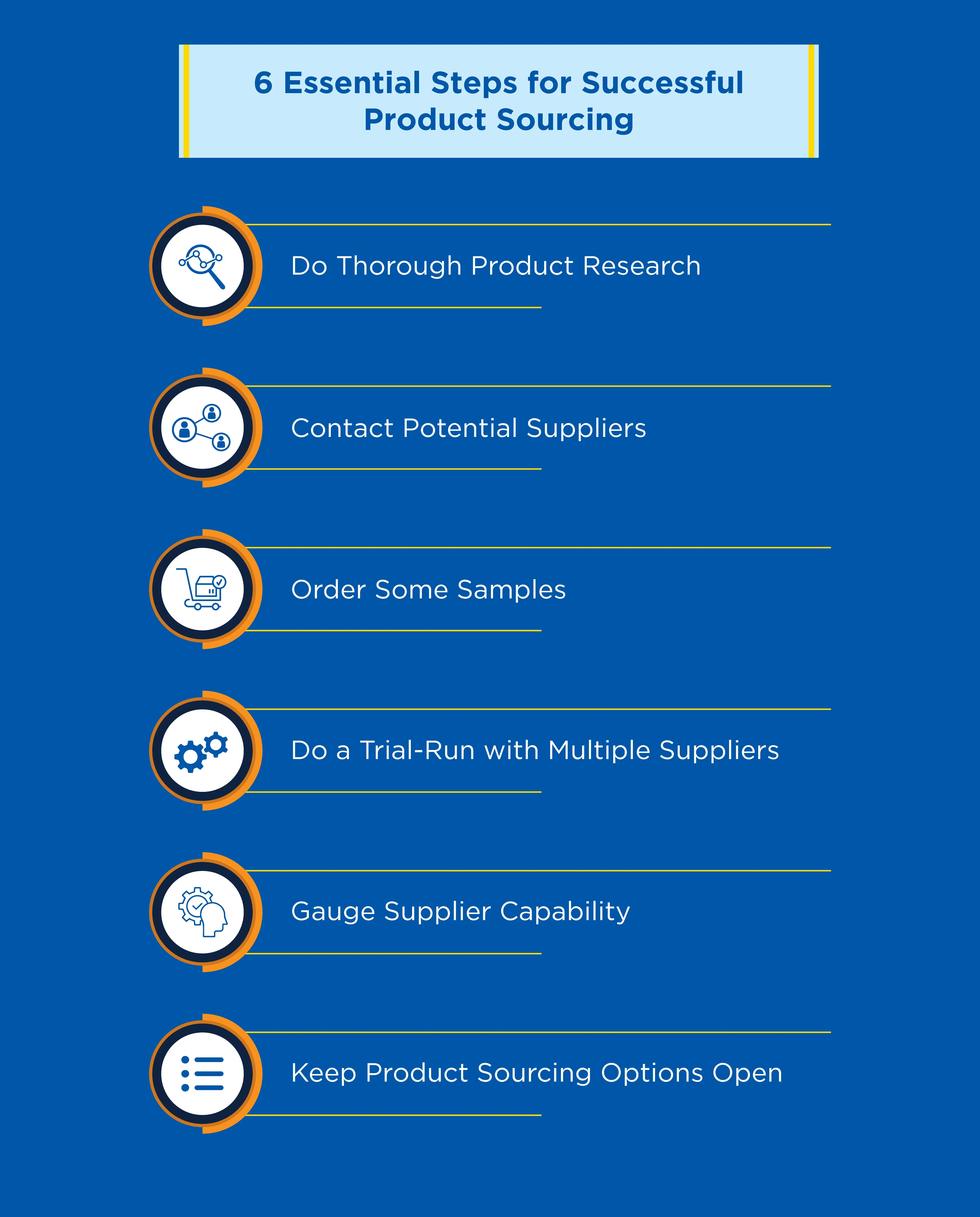 Essential-Steps-for-Successful-Product-Sourcing