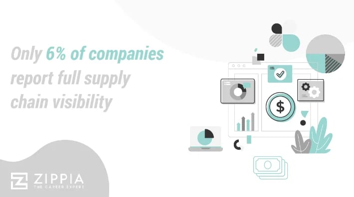 supply-chain-visibility