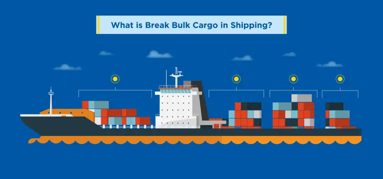 What is Break Bulk Cargo in Shipping?