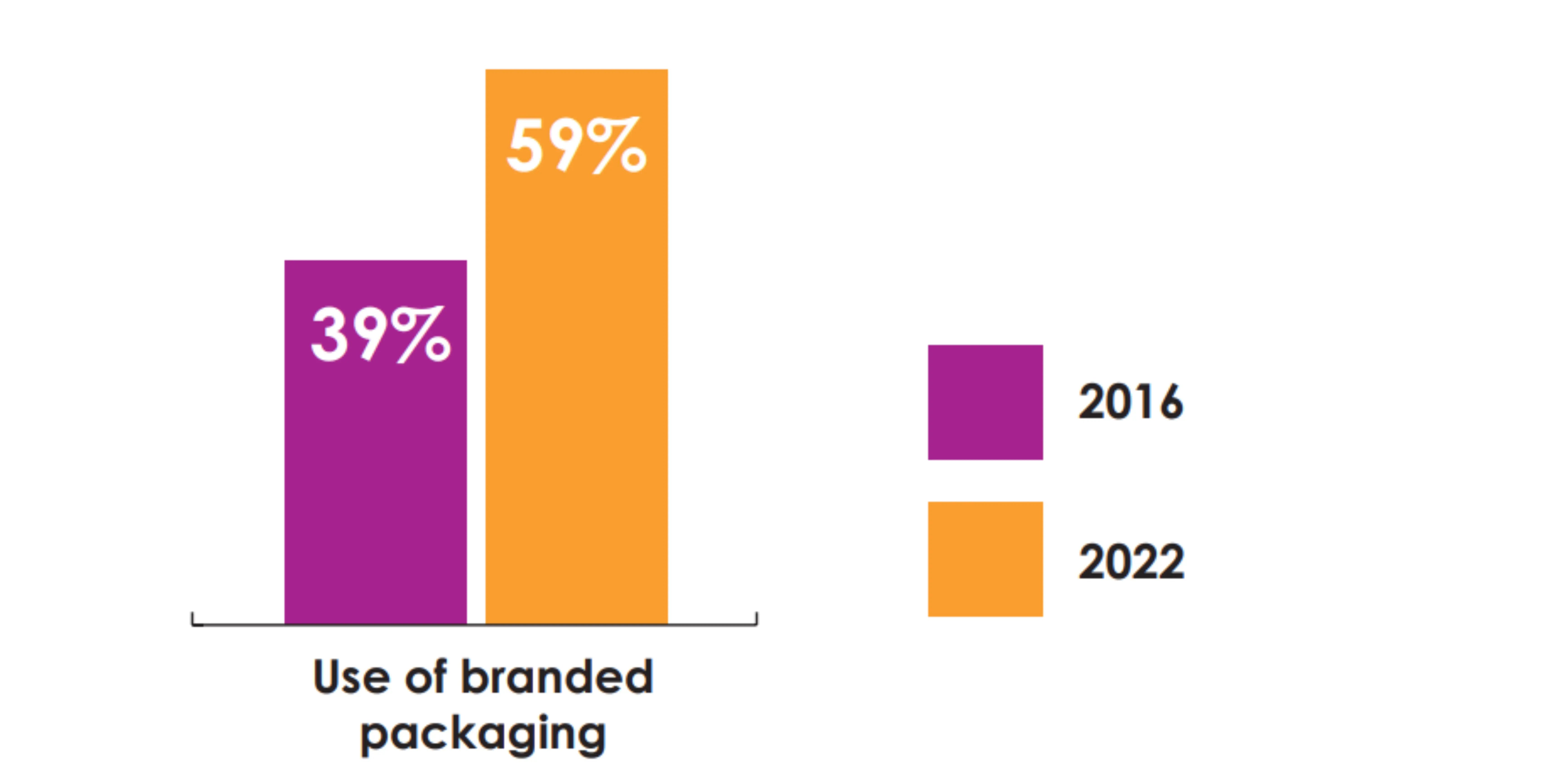 branded-packaging-stats
