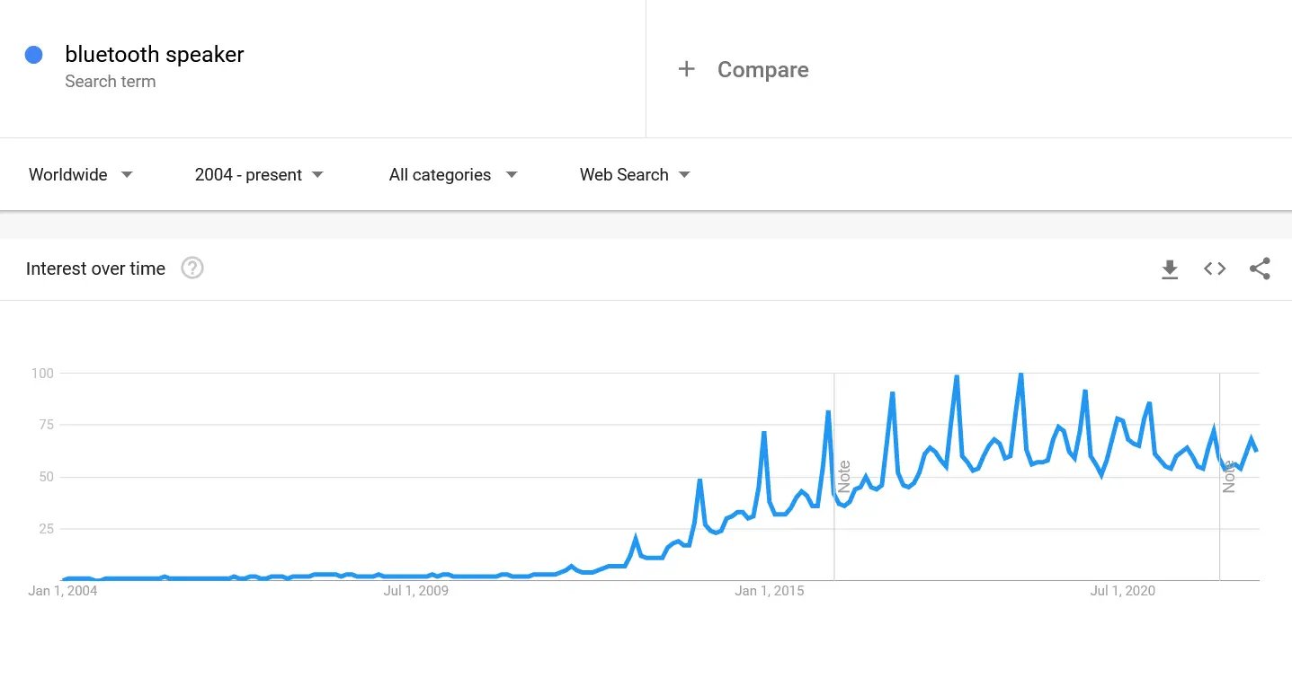 Bluetooth-Speakers-google-trends