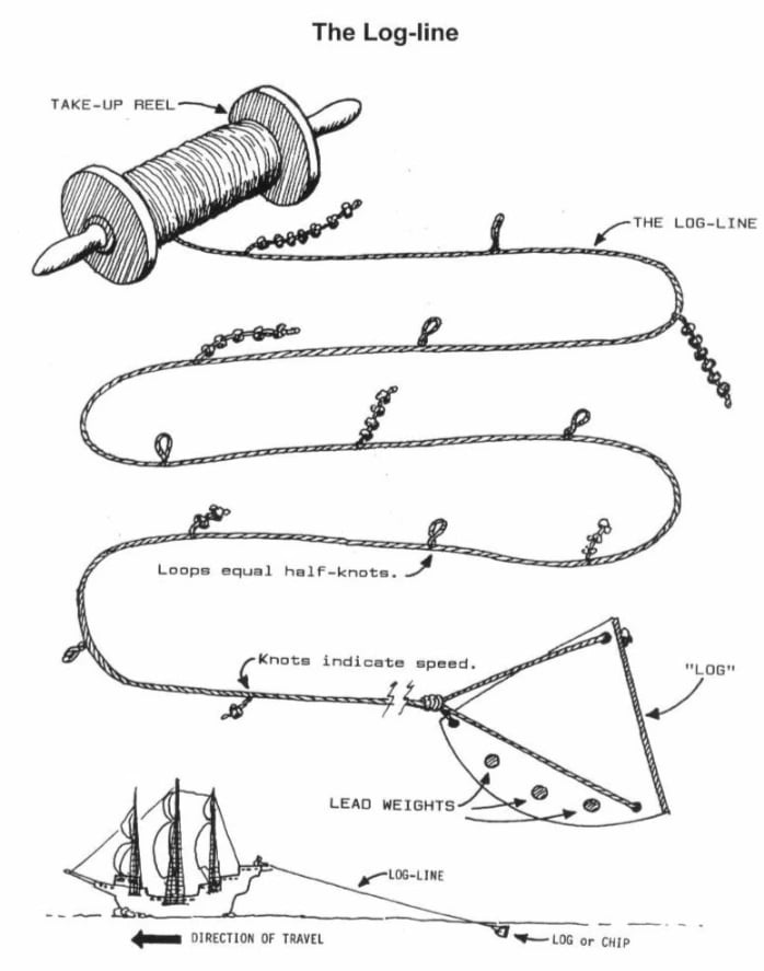 Navigation-Log-Line