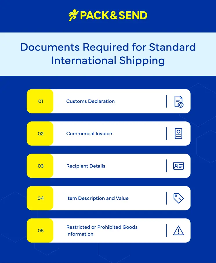 Documents Required for Standard International Shipping