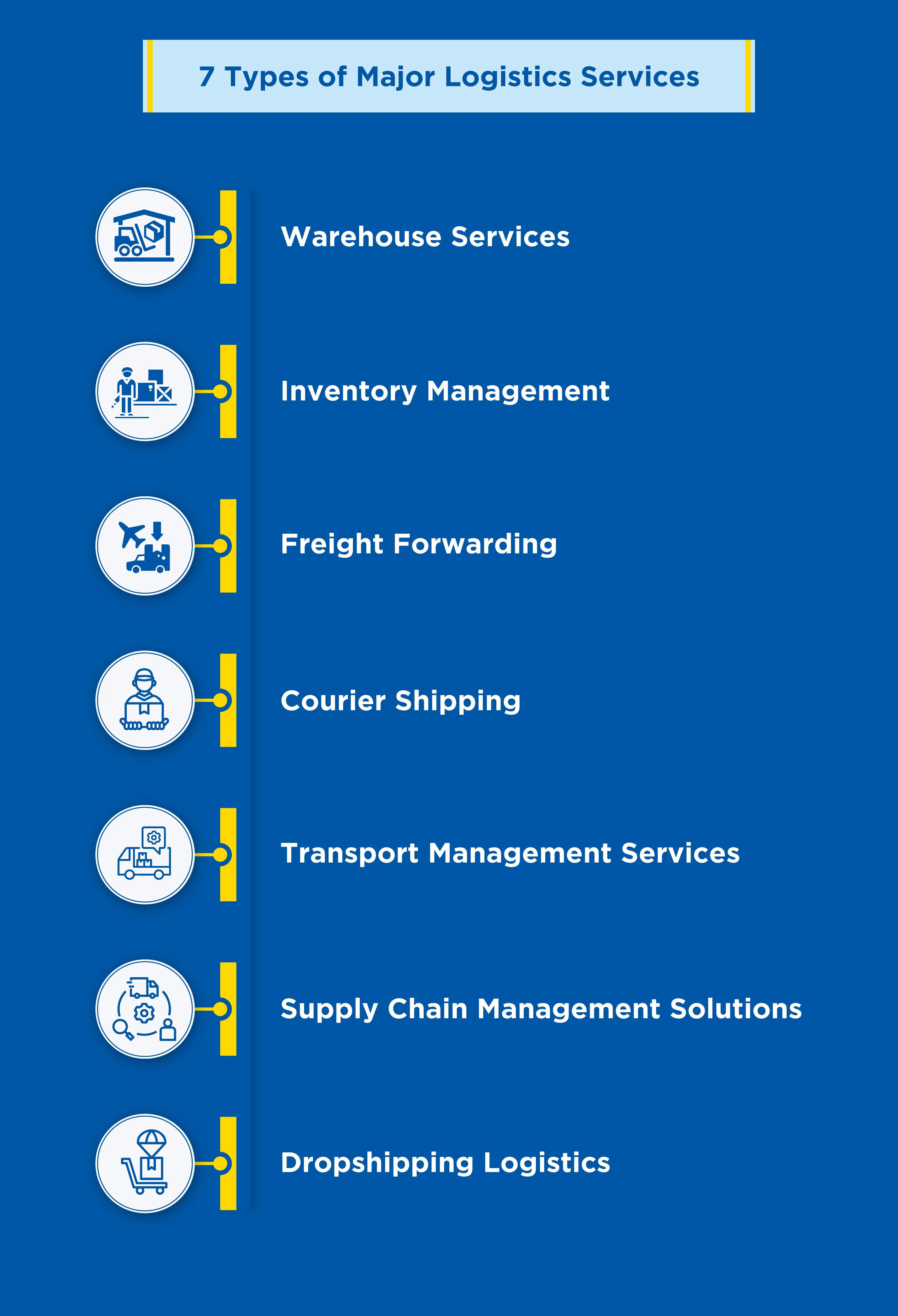 Types-of-Logistics-Services