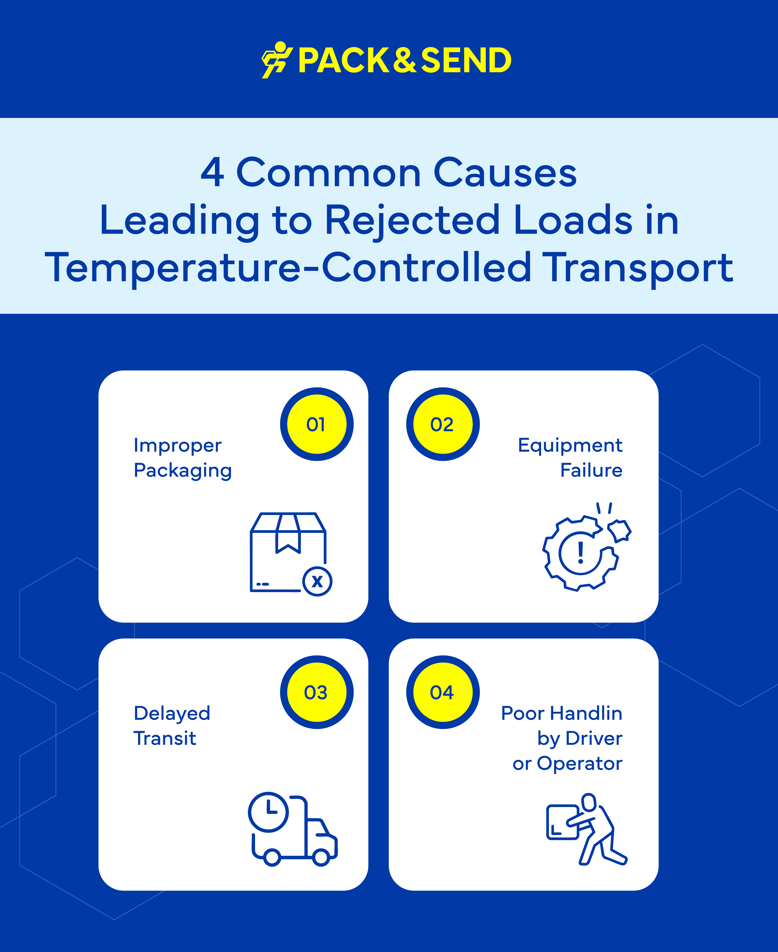 4 Common Causes Leading to Rejected Loads in Temperature-Controlled Transport