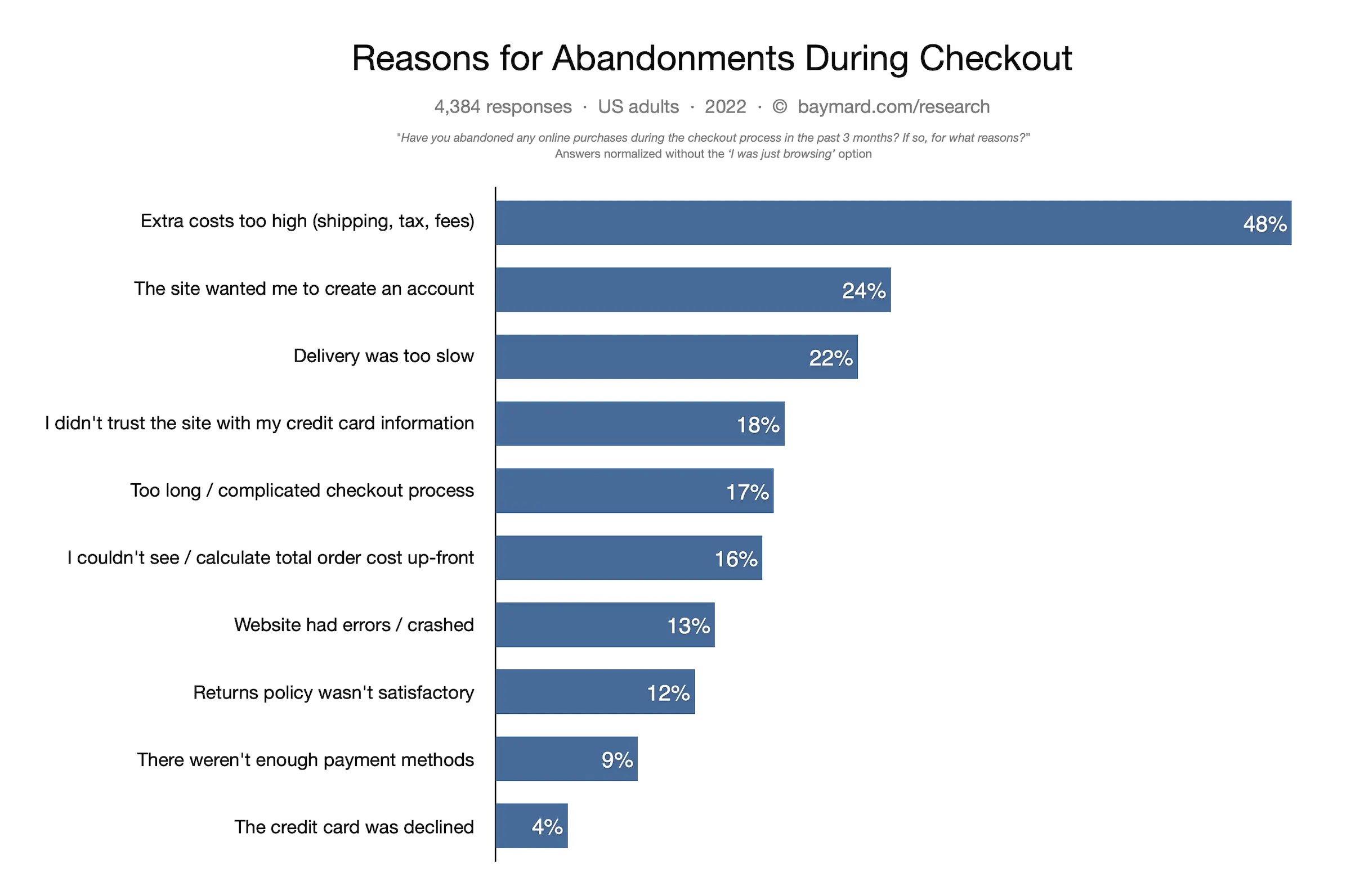 cart-abandonment-stats