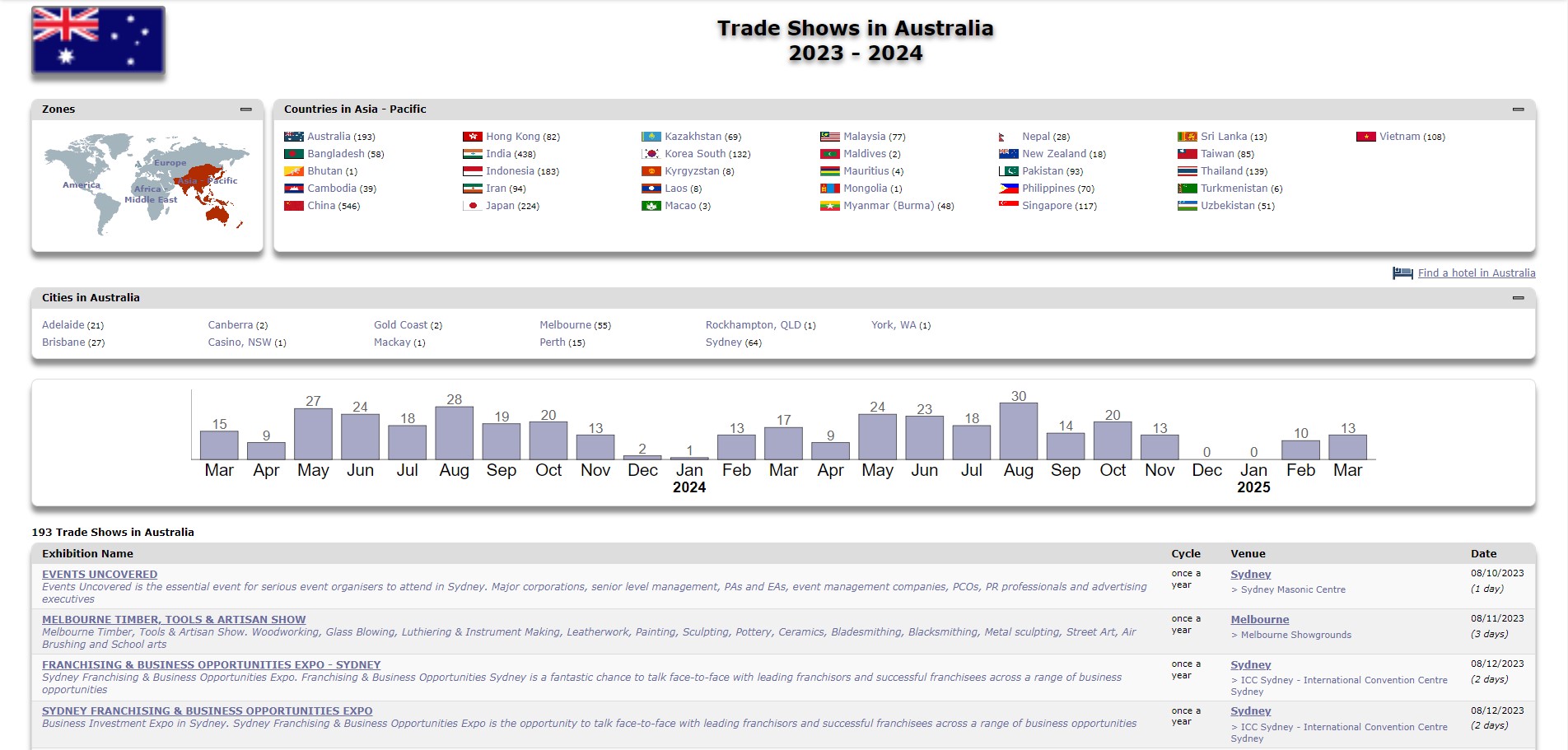 Trade shows in Australia 2023 - 2024