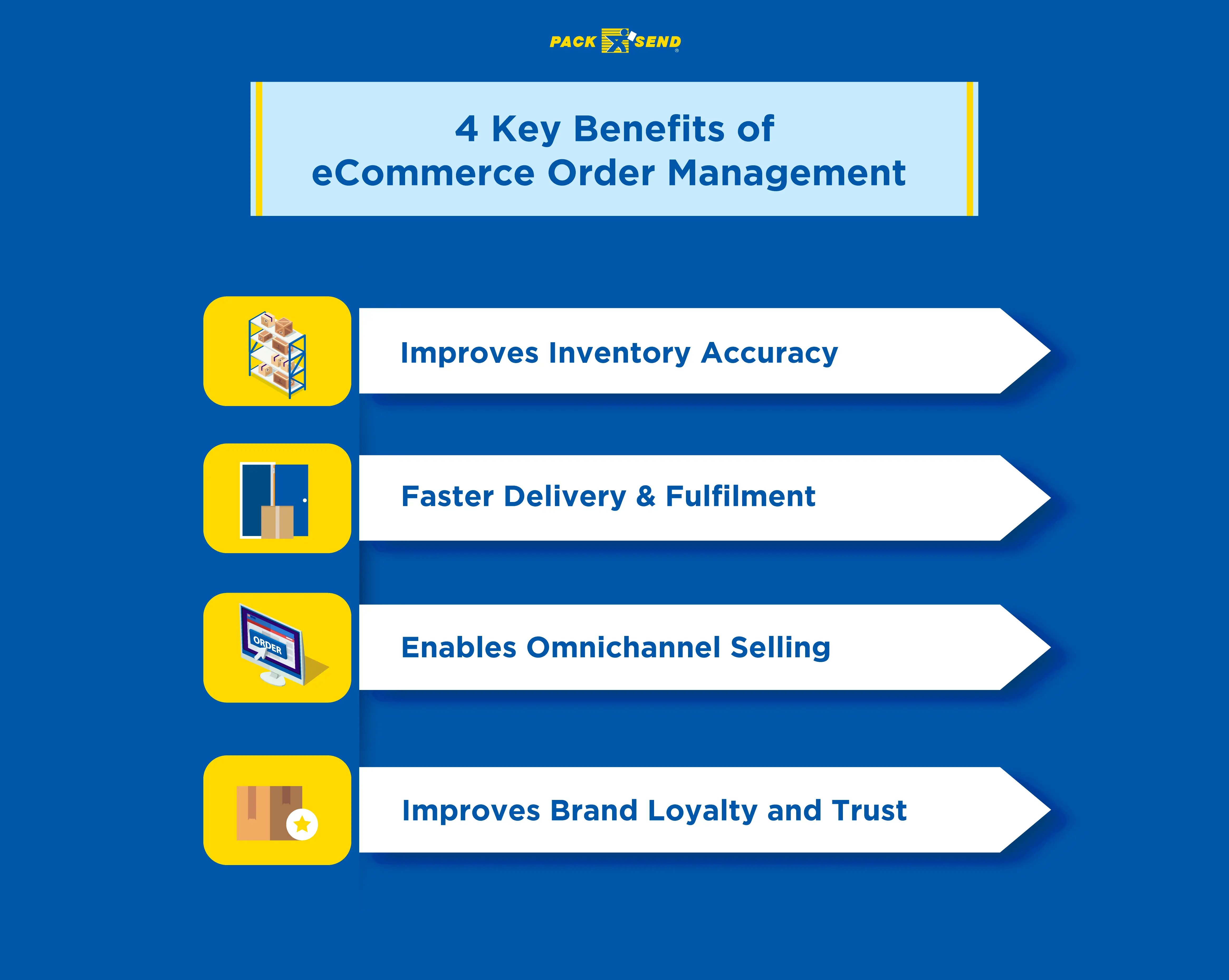 Benefits-of-eCommerce-Order-Management