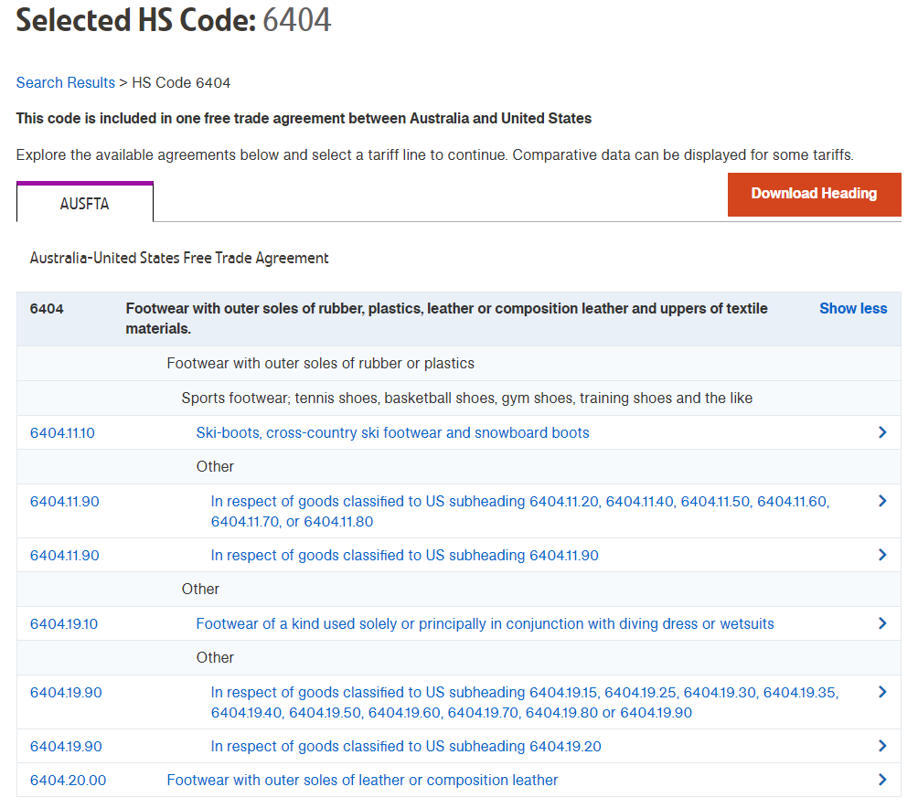 Subheadings of HS Code AU