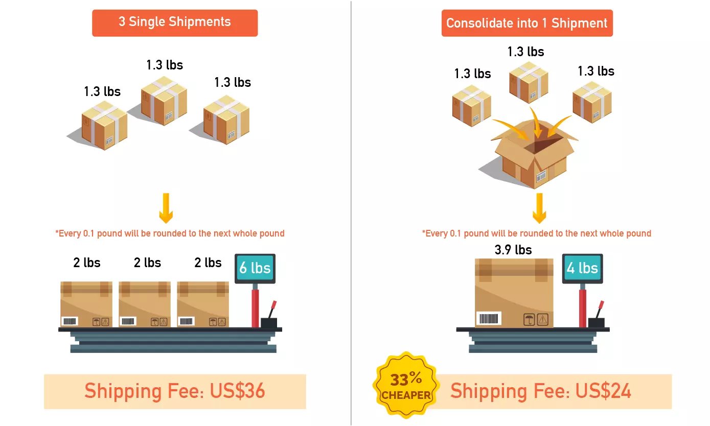 consolidation-save-shipping-costs